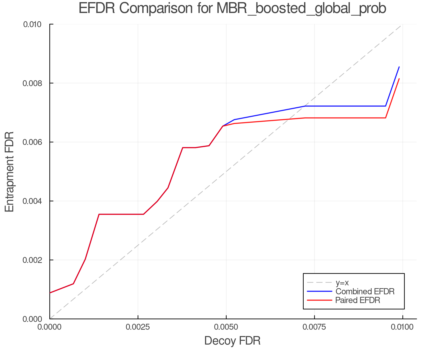 efdr_comparison_MBR_boosted_global_prob.png