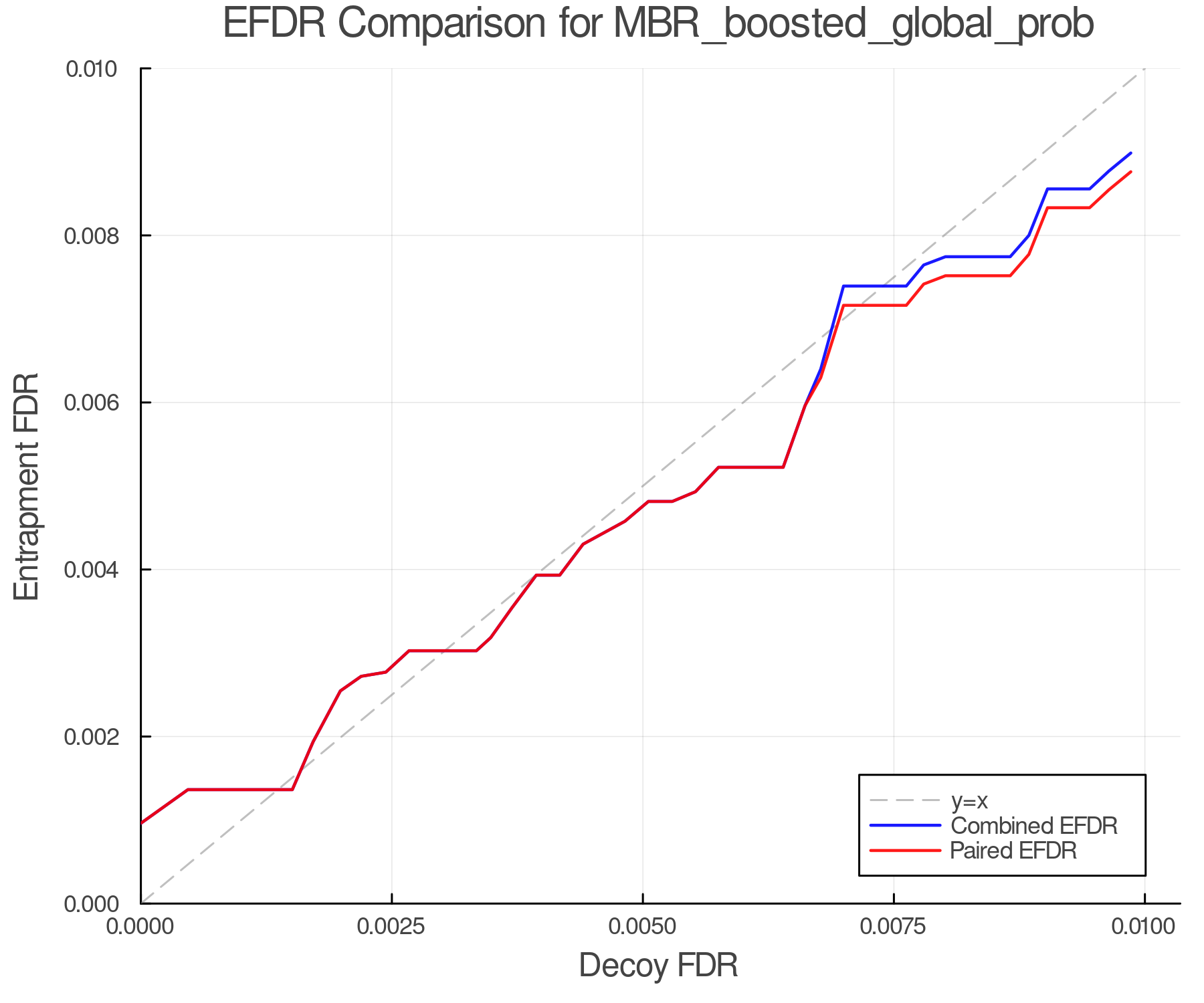 efdr_comparison_MBR_boosted_global_prob.png