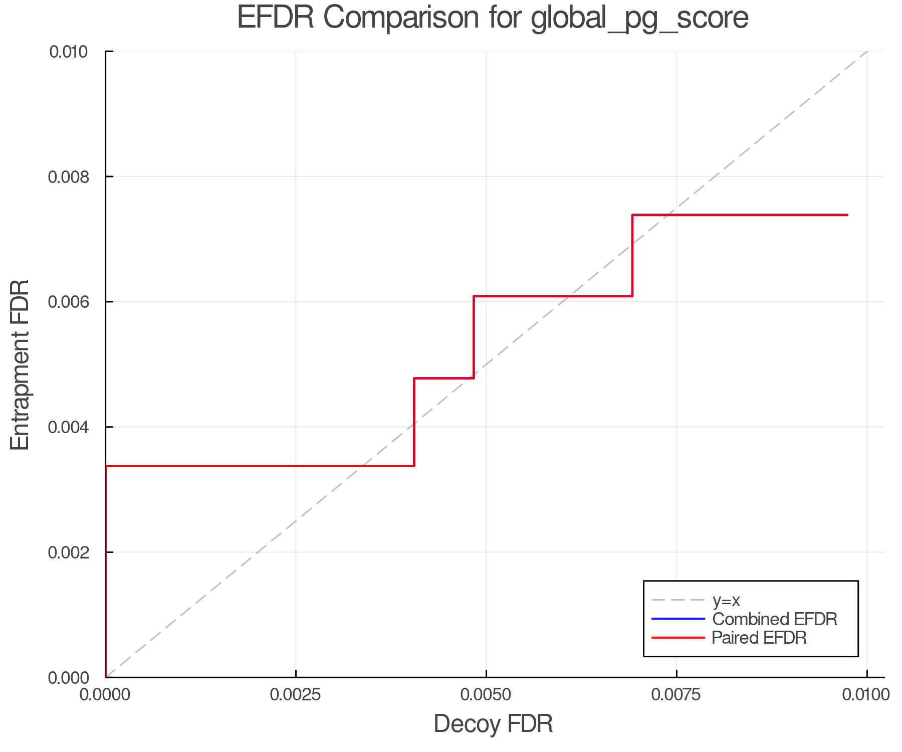efdr_comparison_global_pg_score.png
