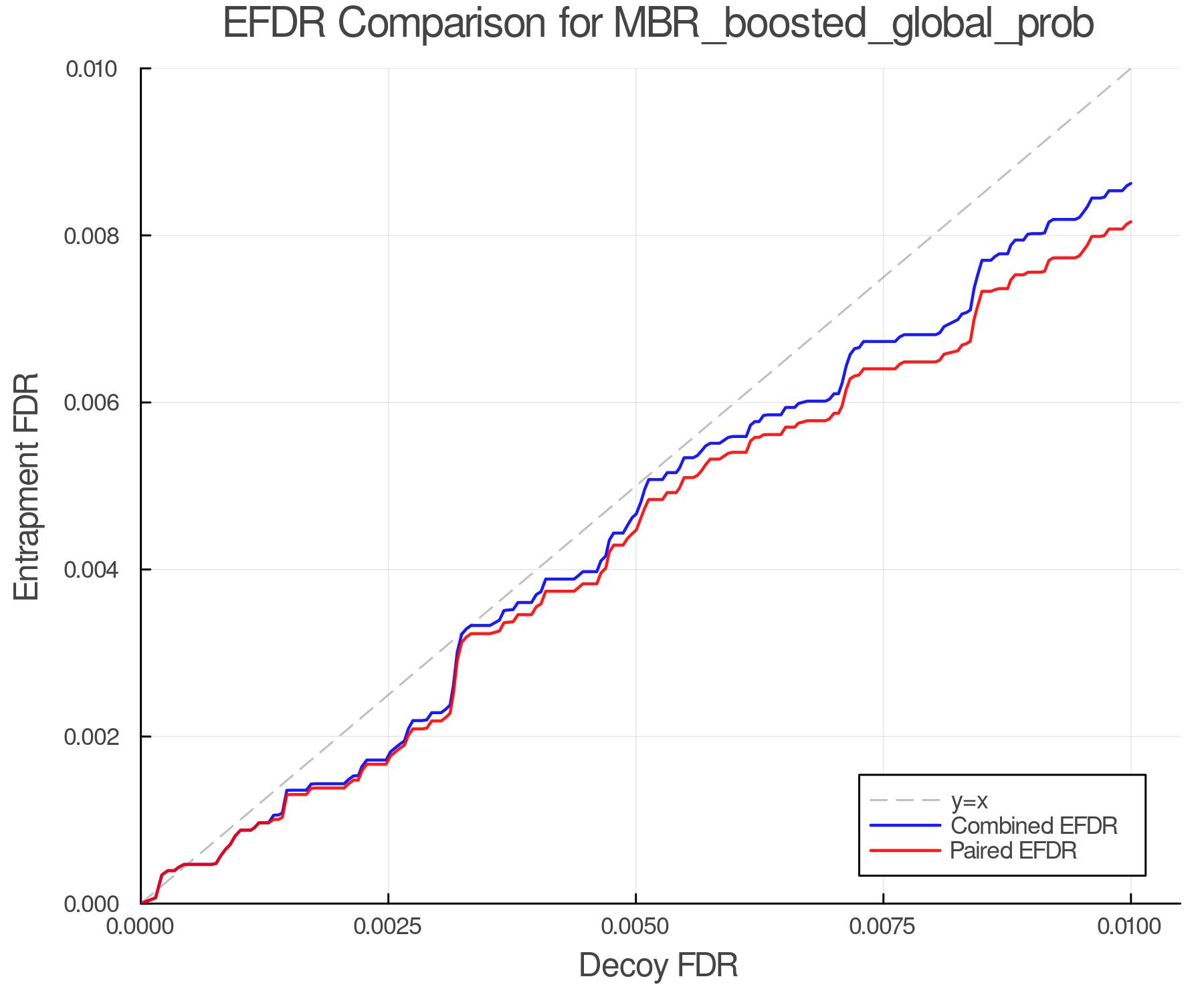 efdr_comparison_MBR_boosted_global_prob.png