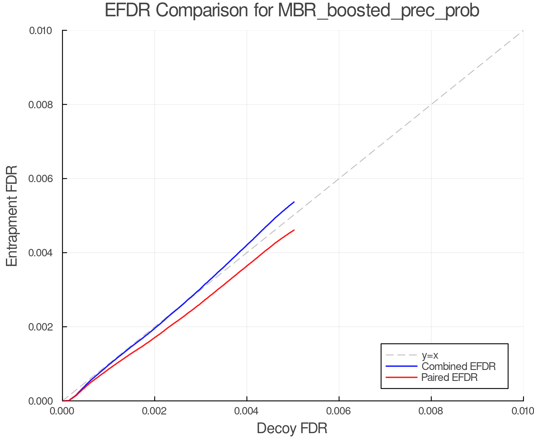 efdr_comparison_MBR_boosted_prec_prob.png
