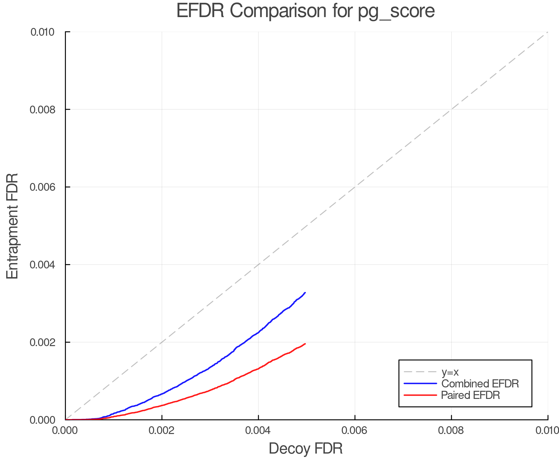 efdr_comparison_pg_score.png