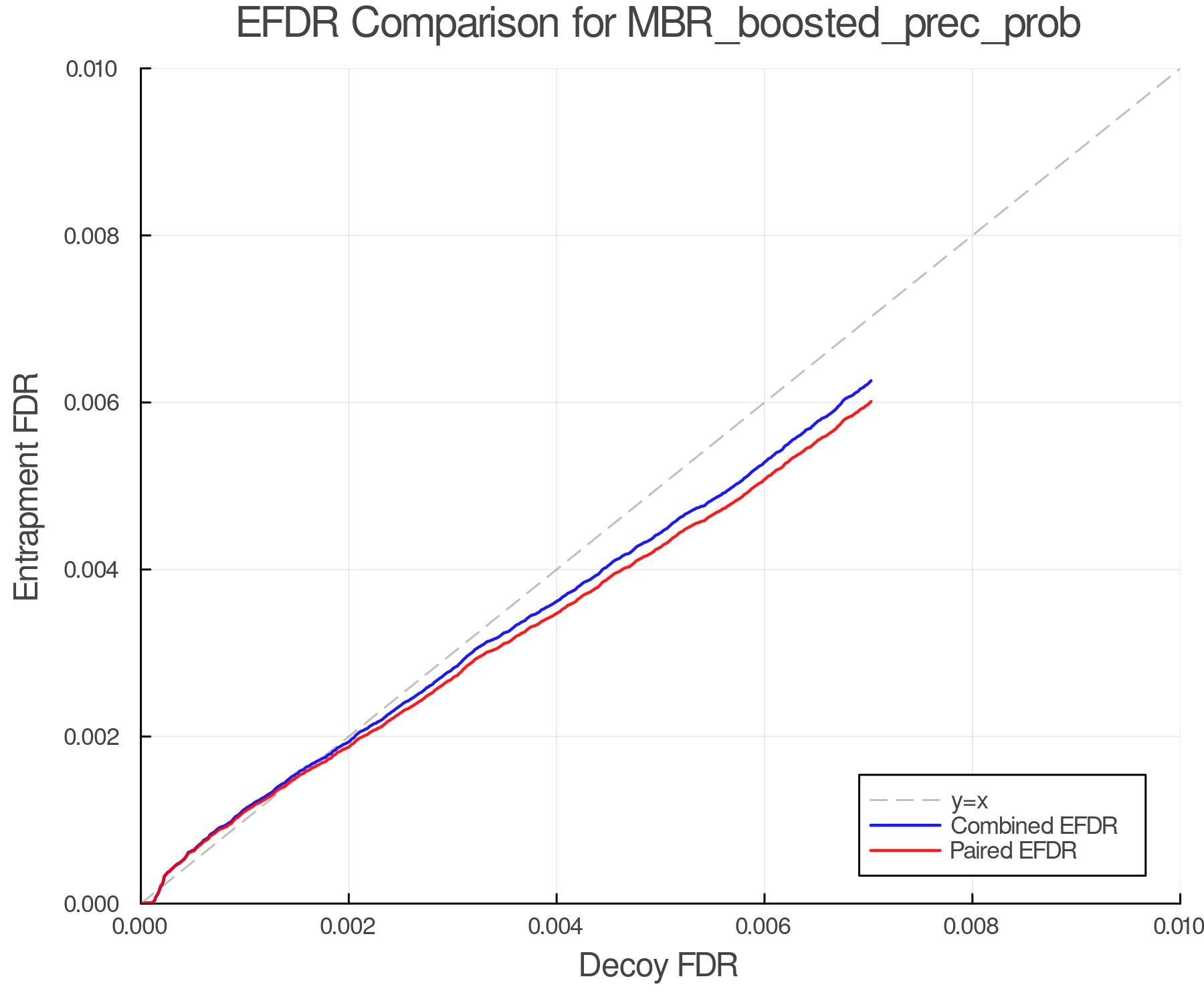 efdr_comparison_MBR_boosted_prec_prob.png