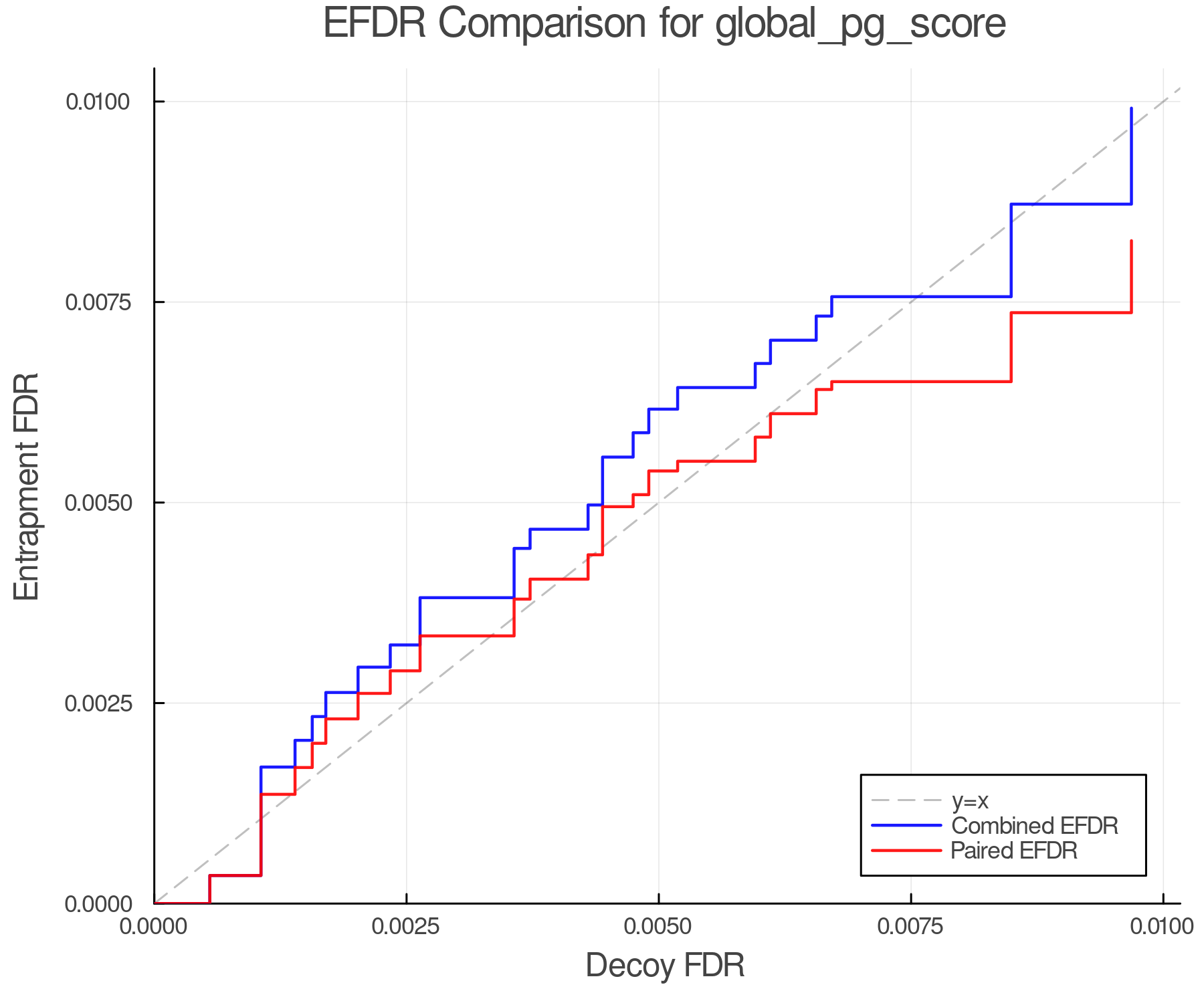 efdr_comparison_global_pg_score.png