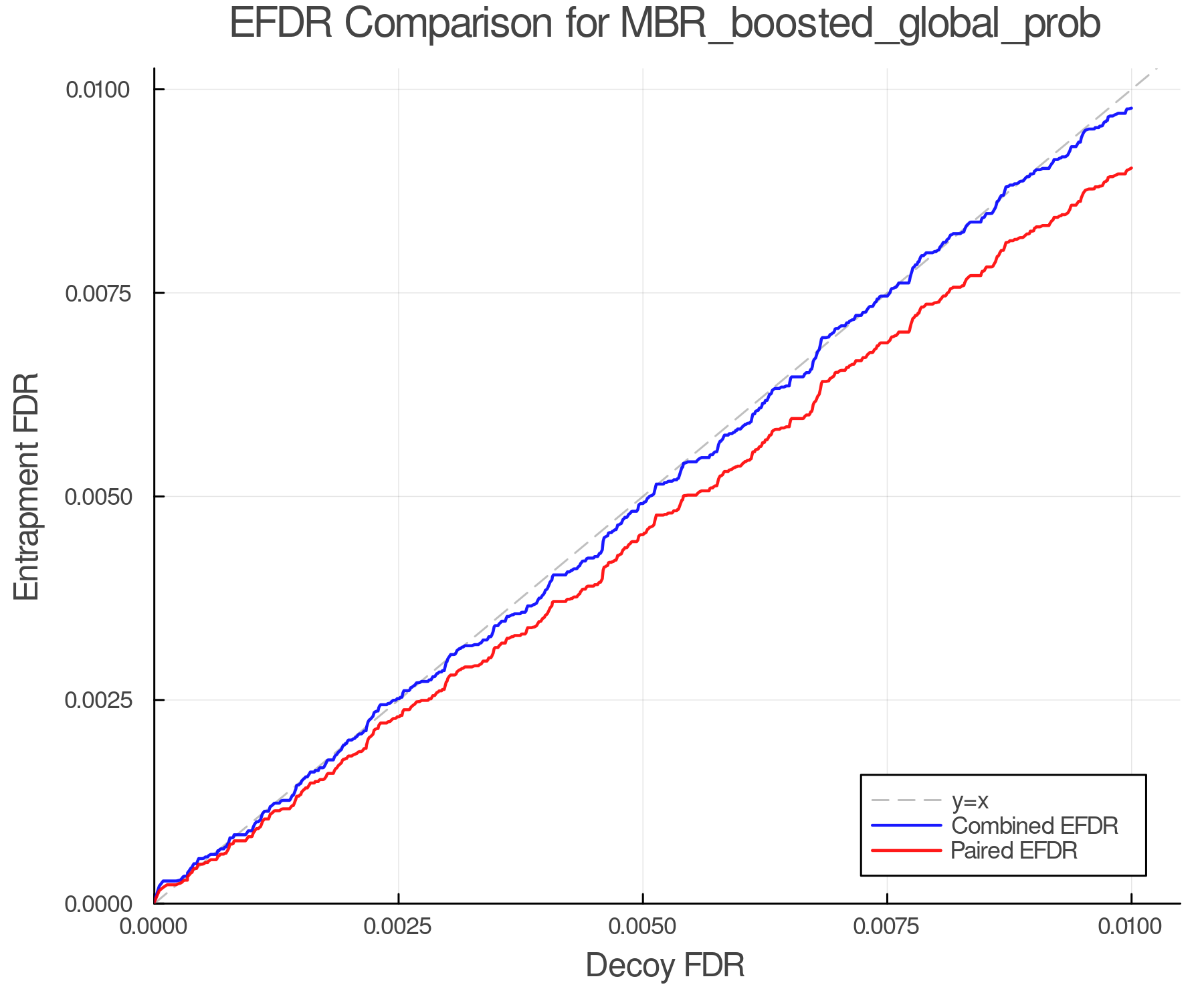 efdr_comparison_MBR_boosted_global_prob.png