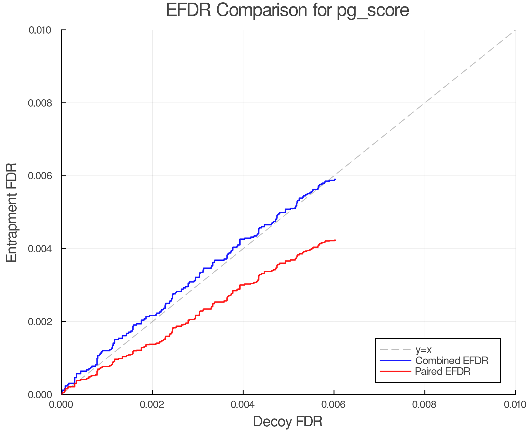 efdr_comparison_pg_score.png