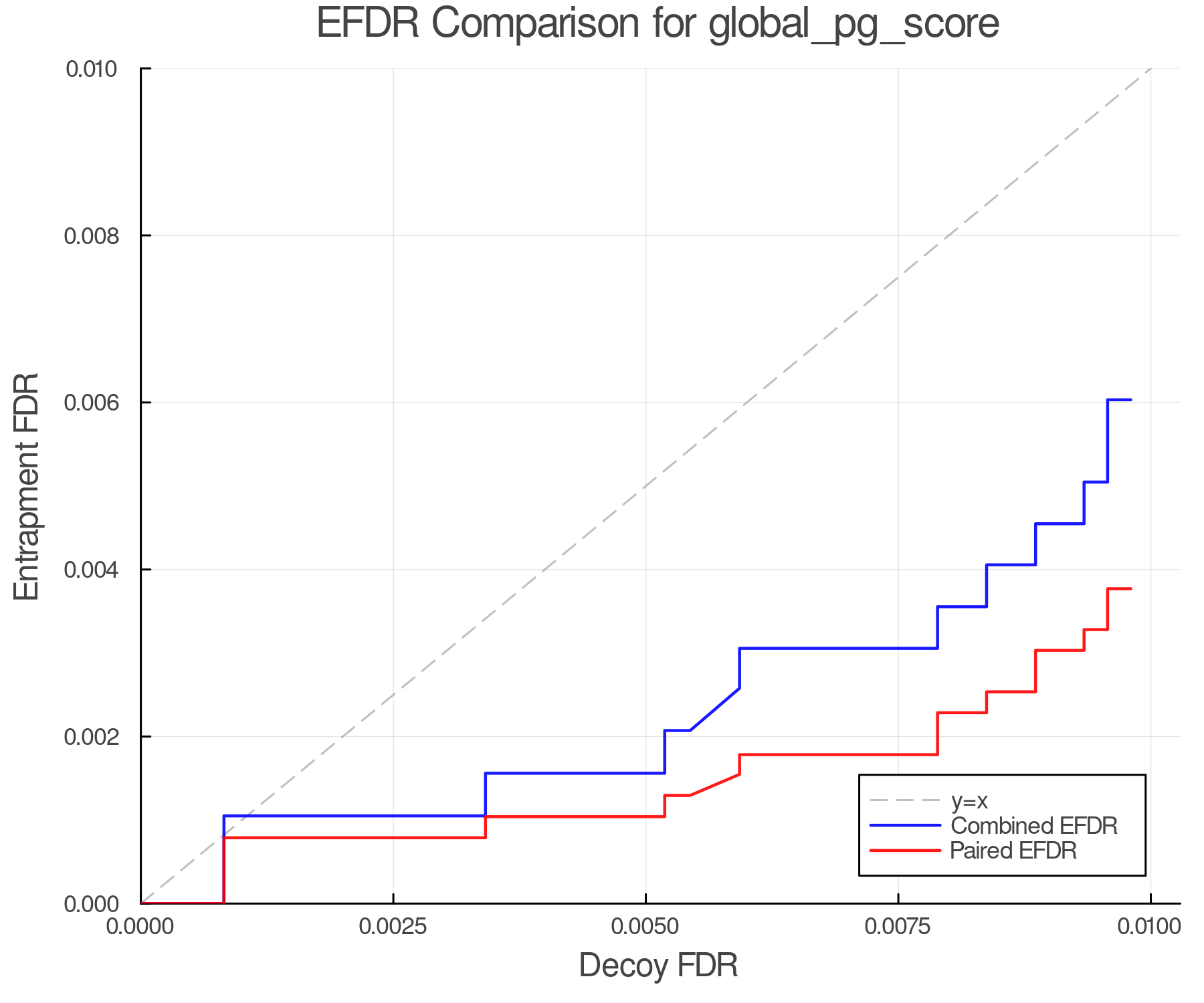 efdr_comparison_global_pg_score.png