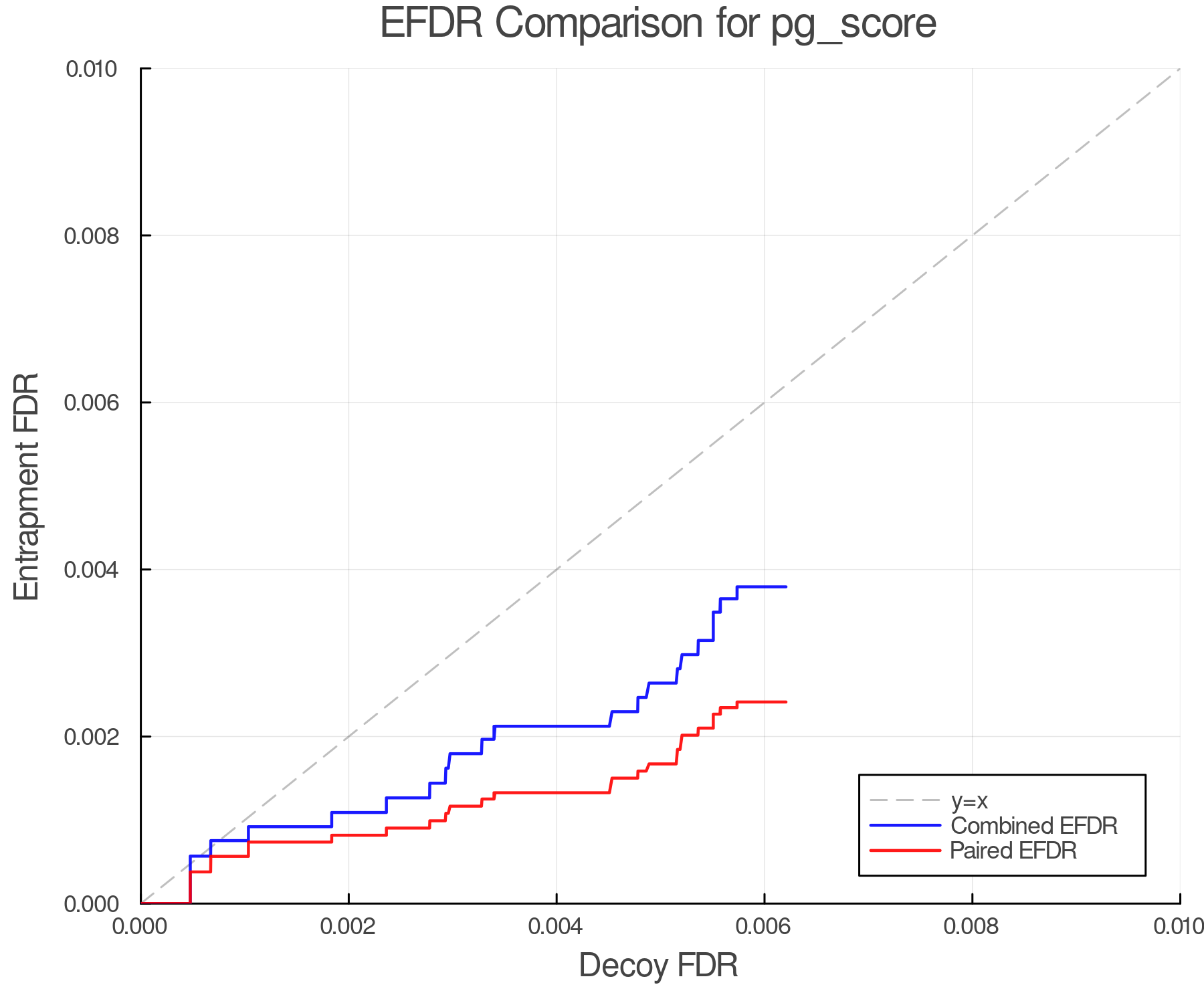 efdr_comparison_pg_score.png