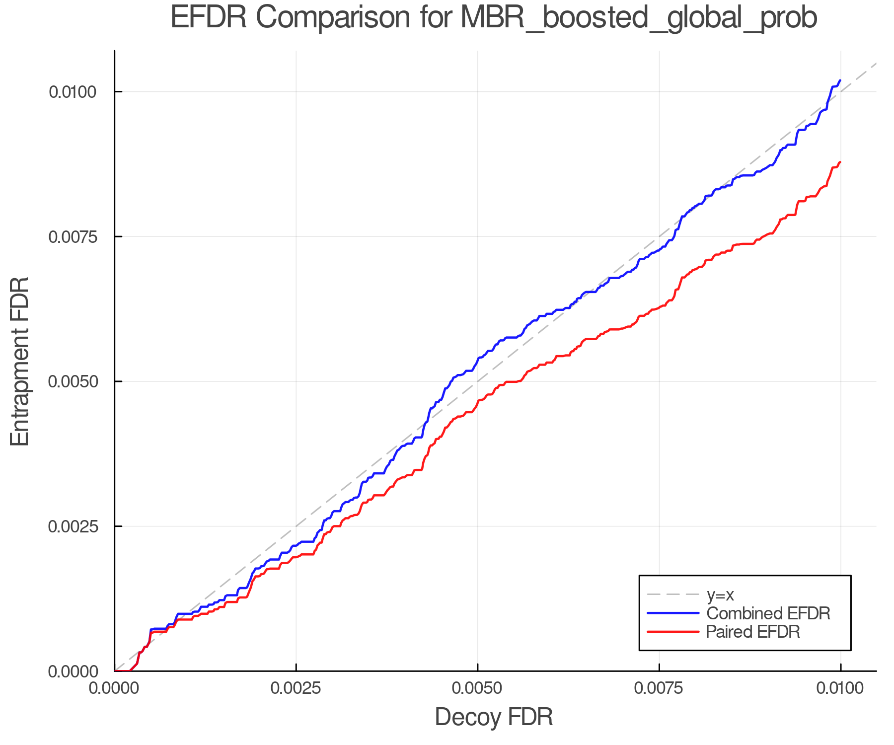 efdr_comparison_MBR_boosted_global_prob.png