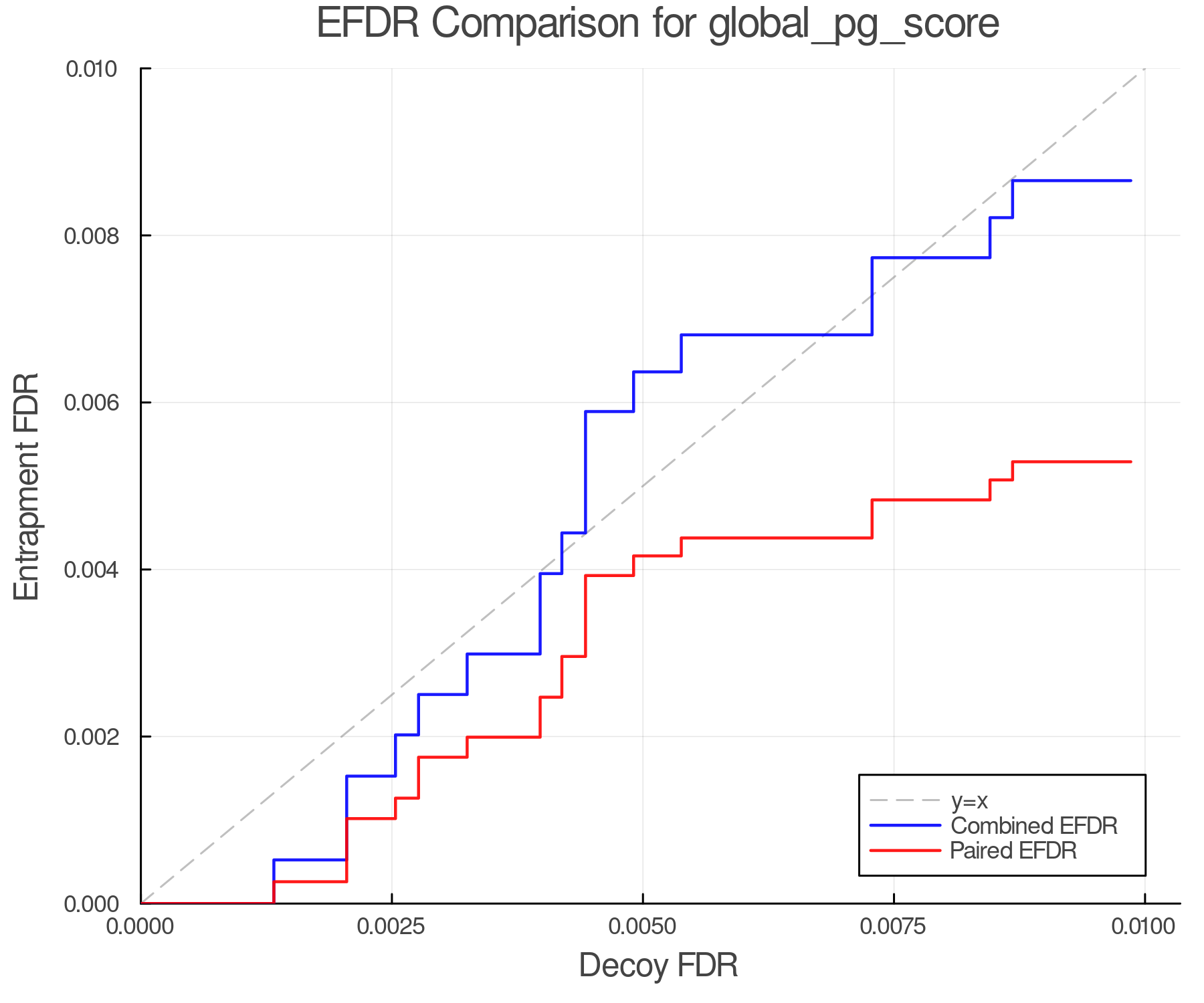 efdr_comparison_global_pg_score.png