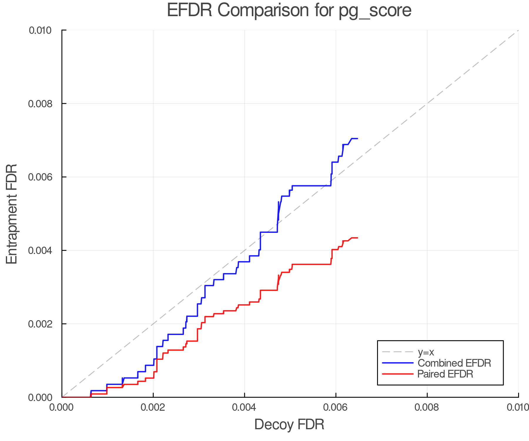 efdr_comparison_pg_score.png