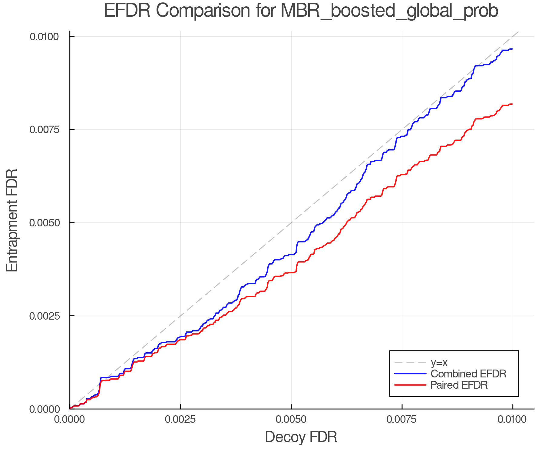 efdr_comparison_MBR_boosted_global_prob.png