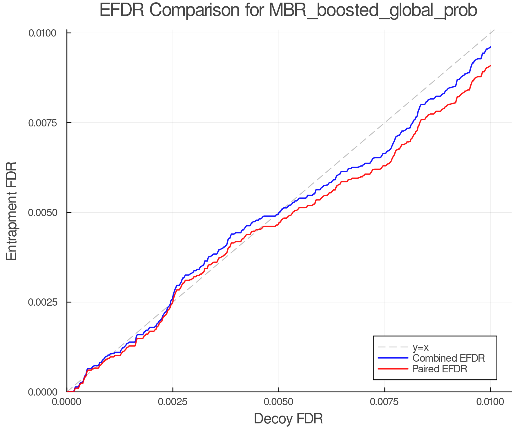 efdr_comparison_MBR_boosted_global_prob.png