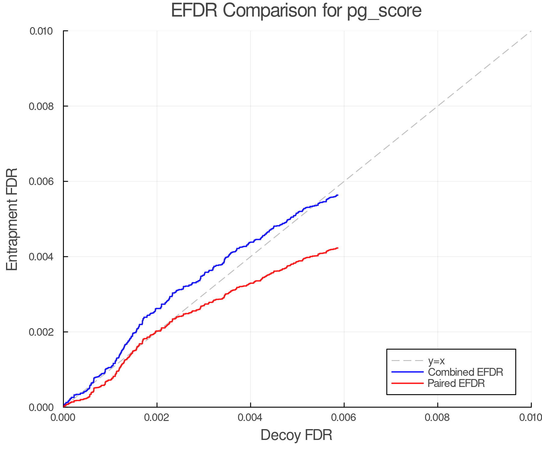 efdr_comparison_pg_score.png