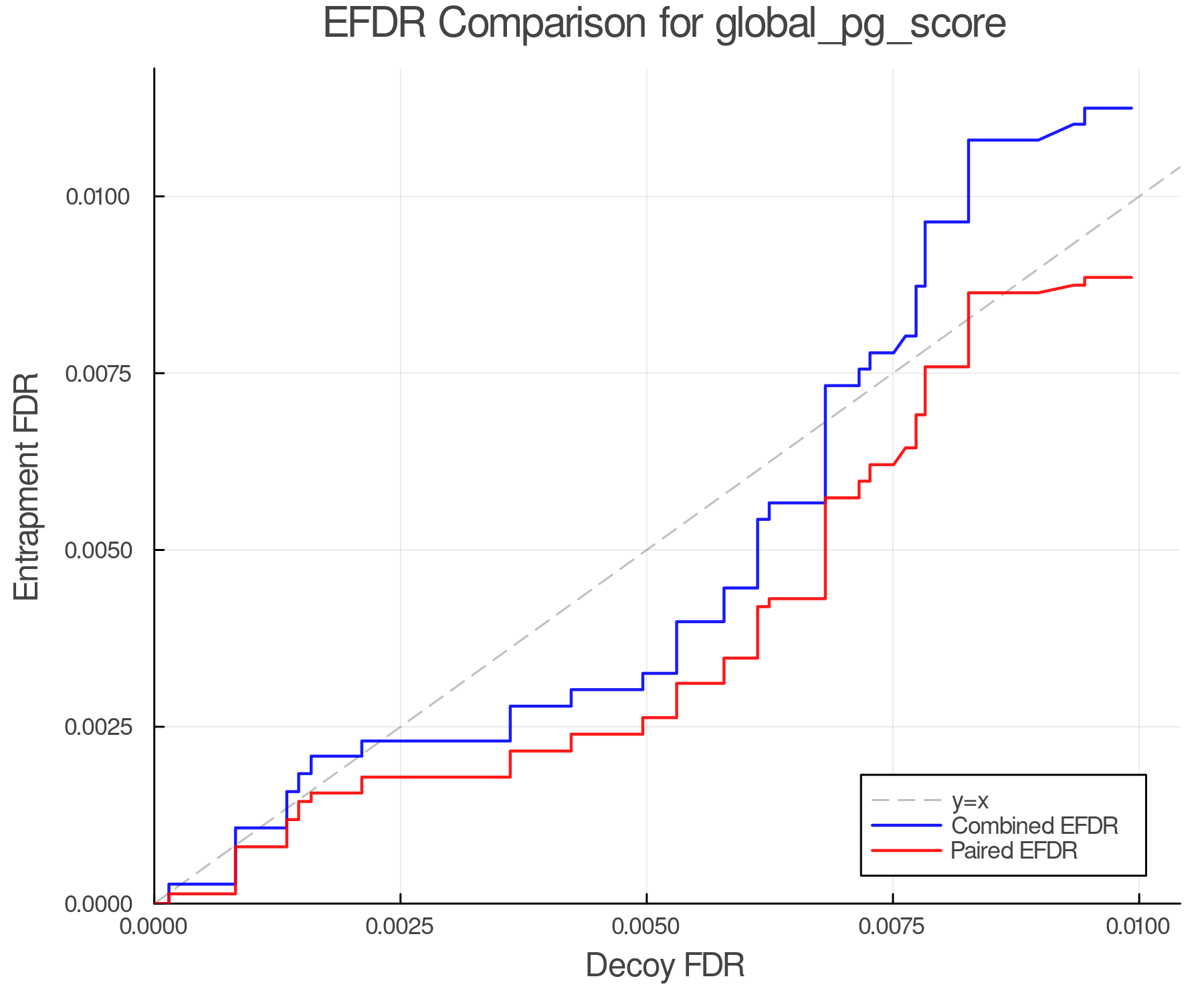 efdr_comparison_global_pg_score.png