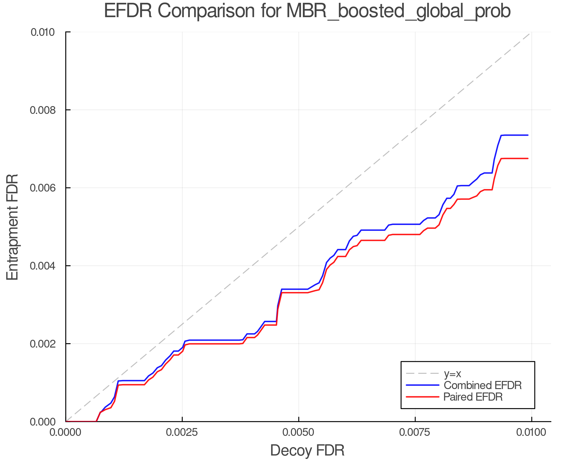 efdr_comparison_MBR_boosted_global_prob.png