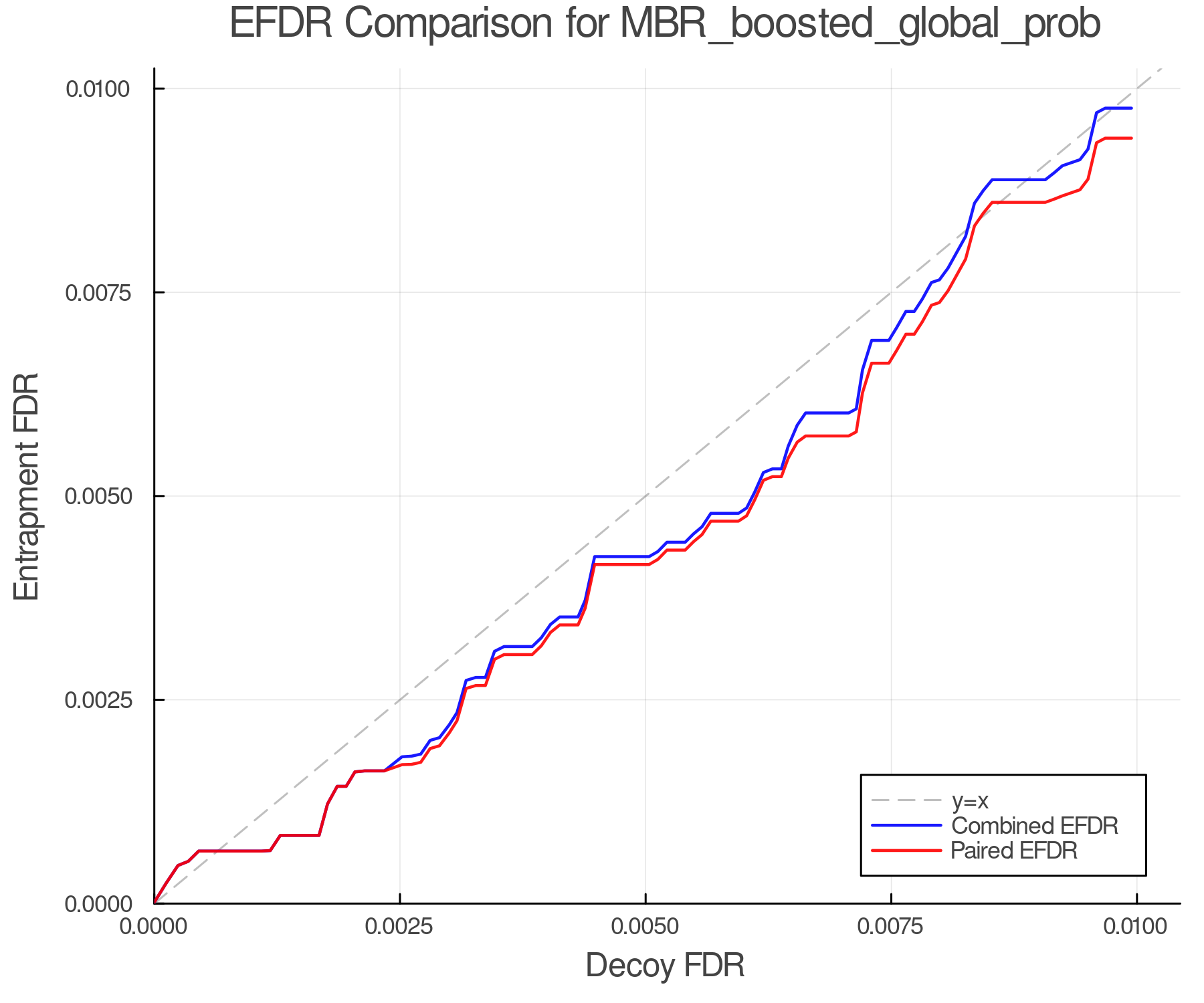 efdr_comparison_MBR_boosted_global_prob.png