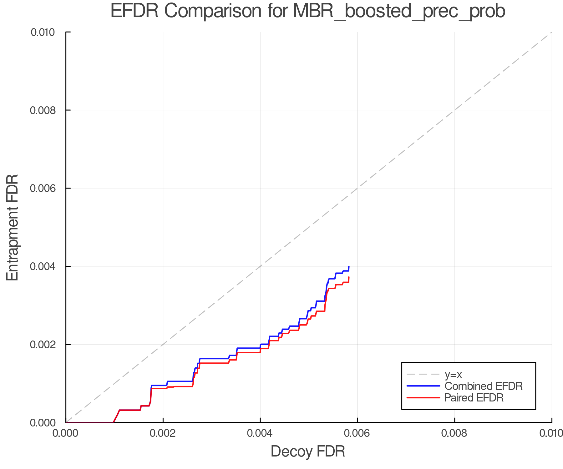 efdr_comparison_MBR_boosted_prec_prob.png