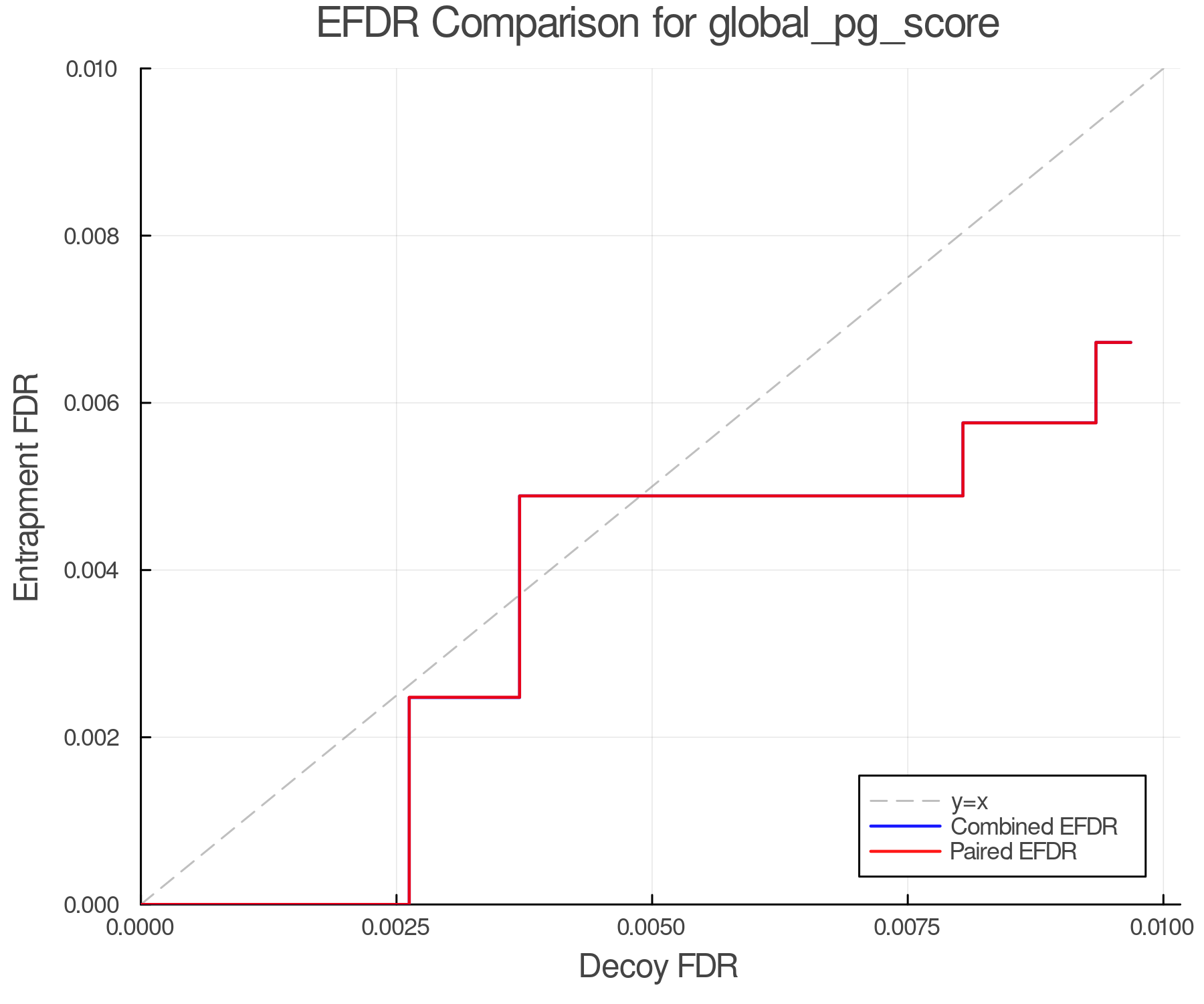 efdr_comparison_global_pg_score.png