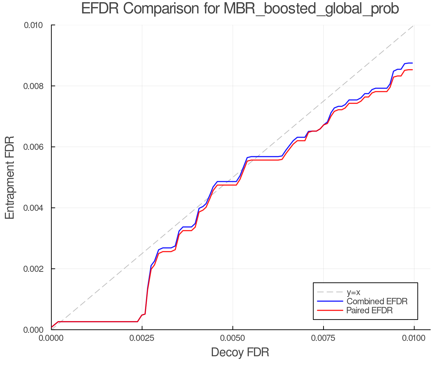 efdr_comparison_MBR_boosted_global_prob.png