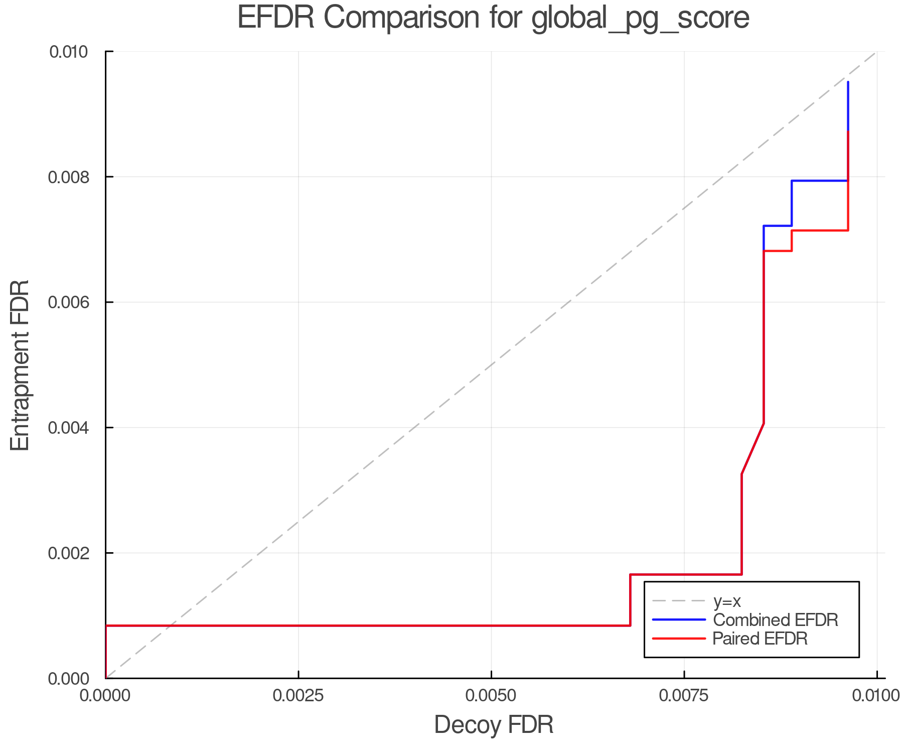 efdr_comparison_global_pg_score.png