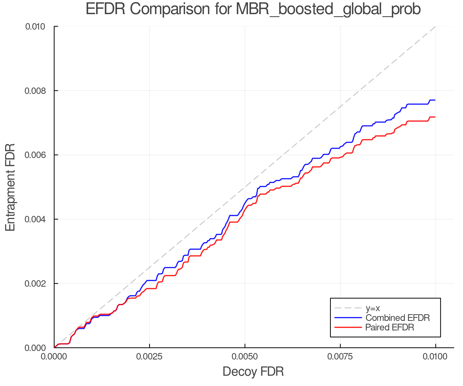 efdr_comparison_MBR_boosted_global_prob.png