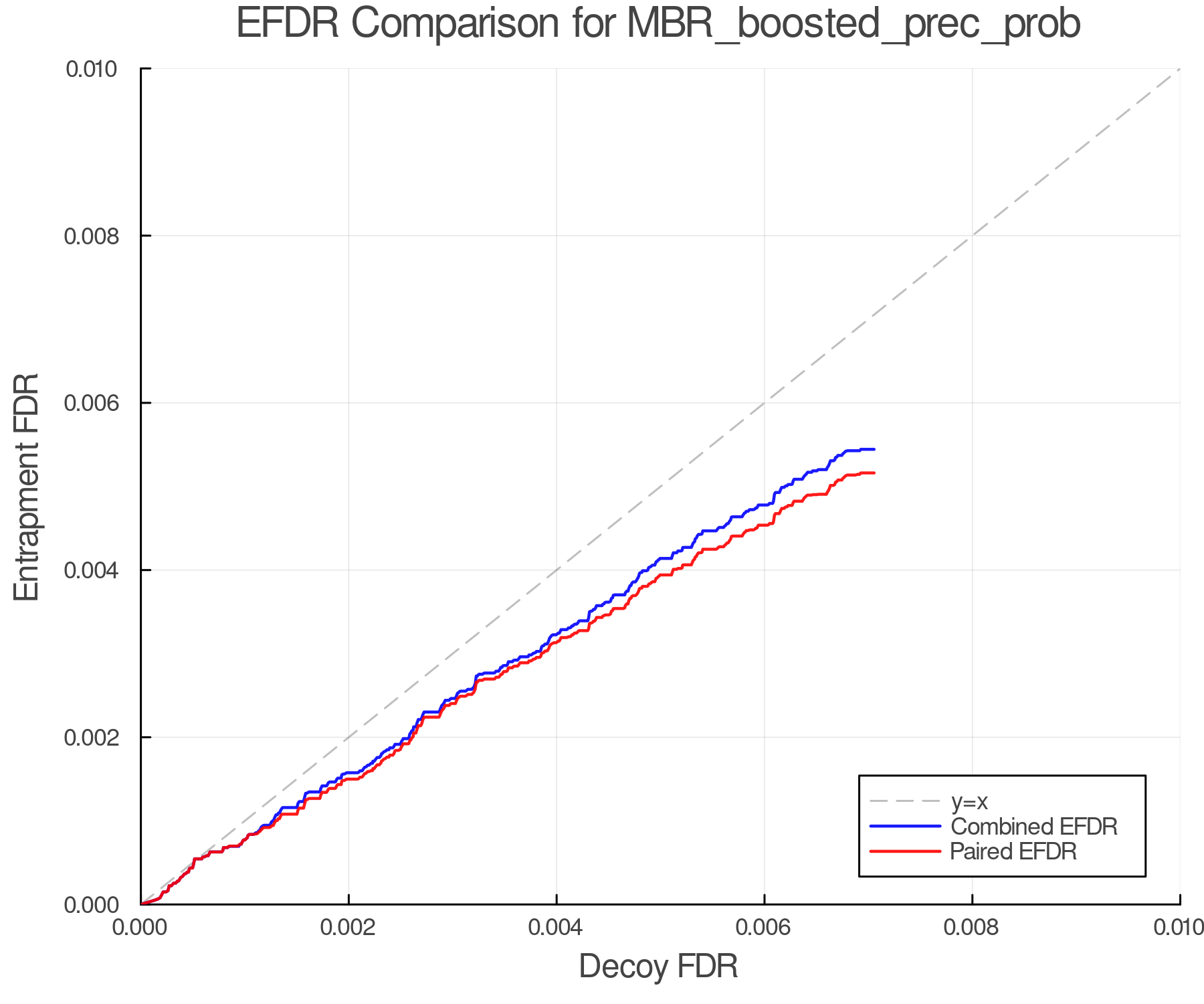 efdr_comparison_MBR_boosted_prec_prob.png