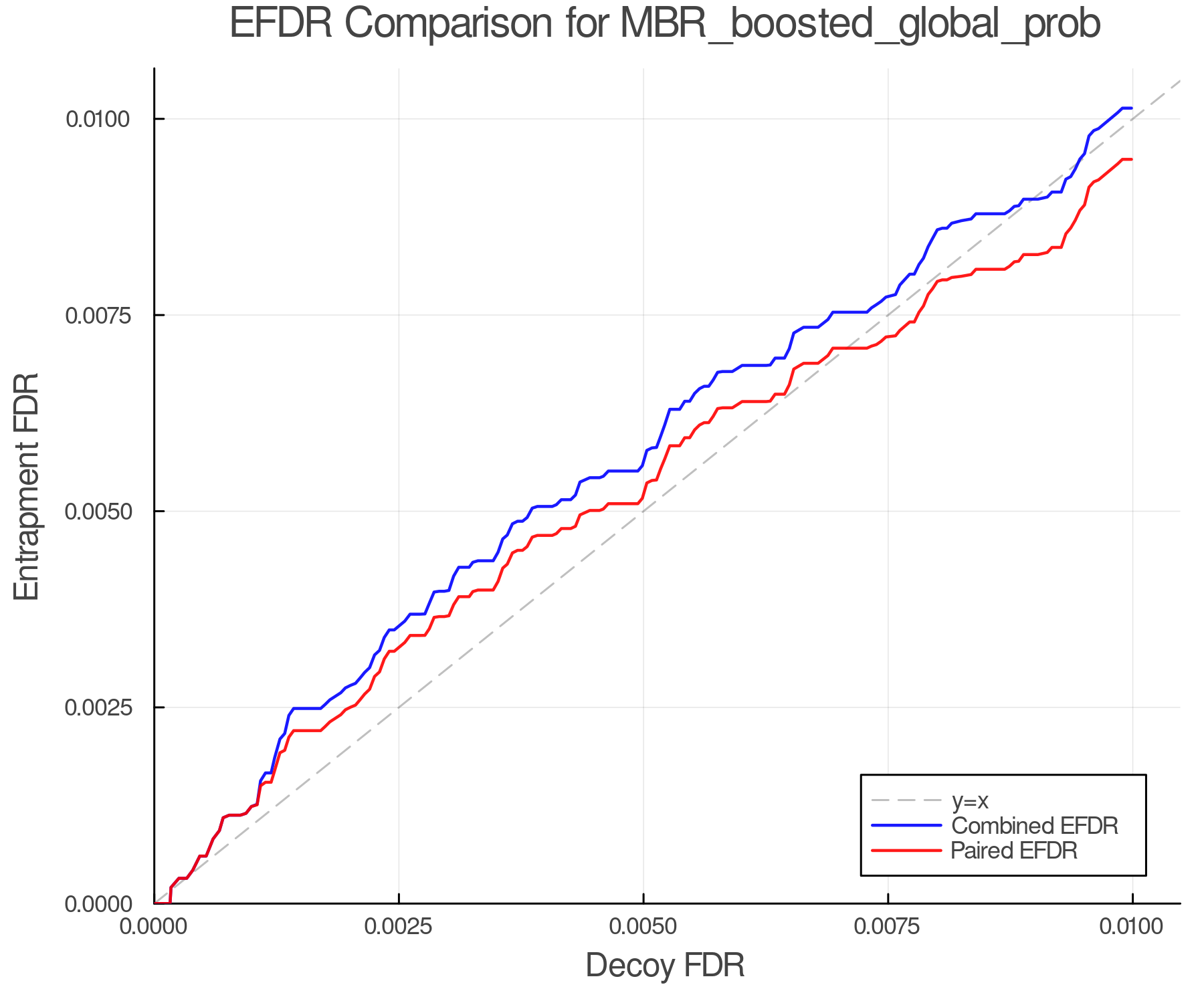 efdr_comparison_MBR_boosted_global_prob.png