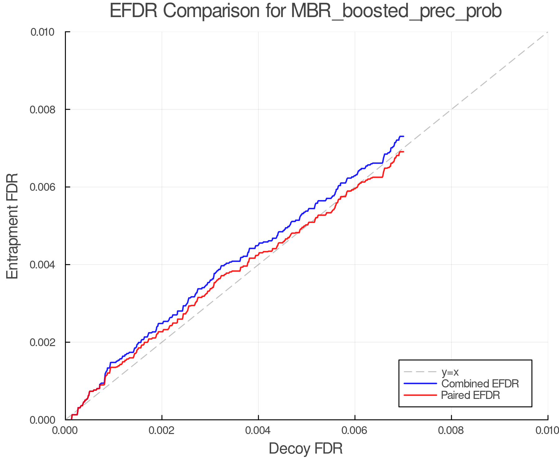 efdr_comparison_MBR_boosted_prec_prob.png