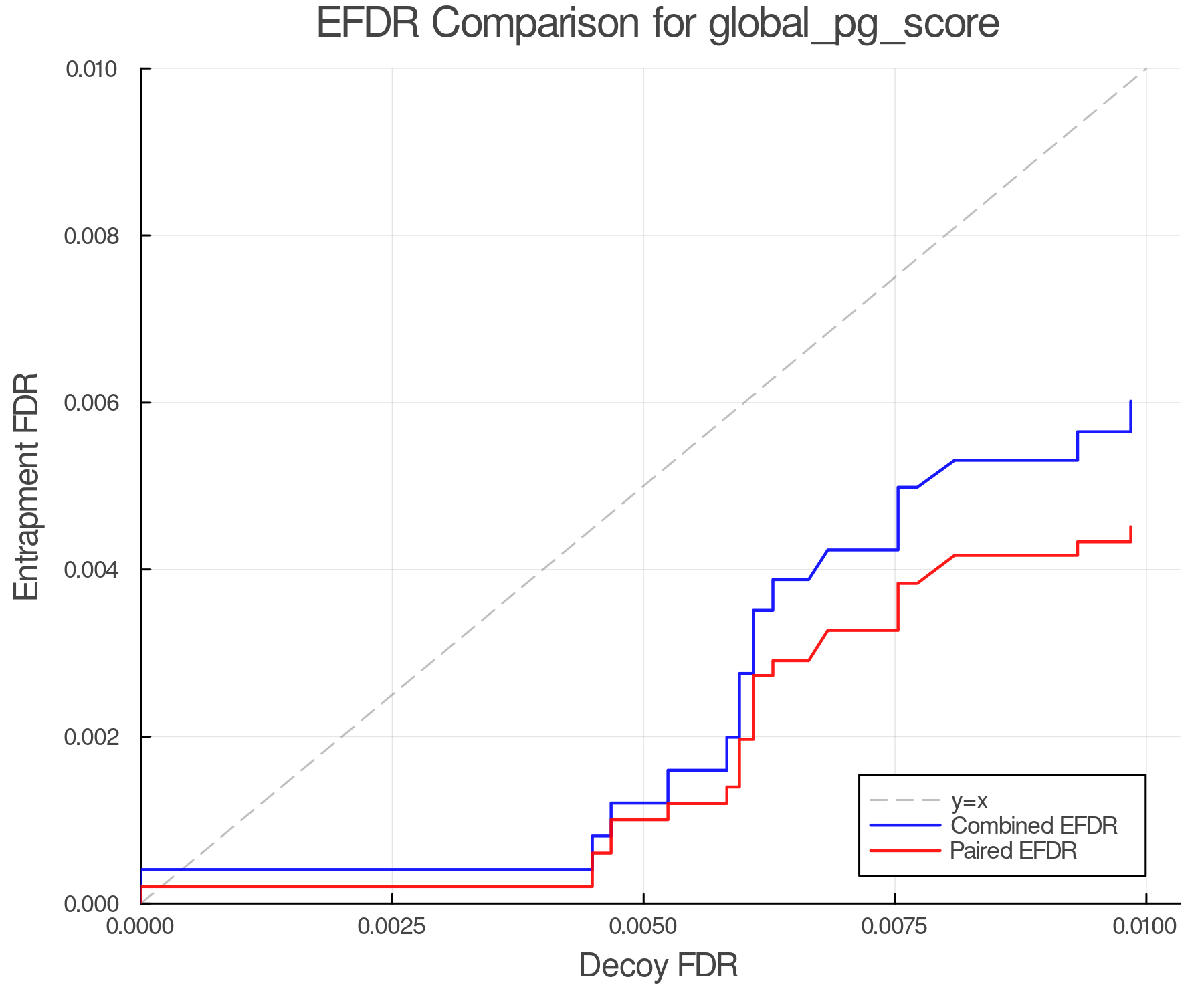 efdr_comparison_global_pg_score.png