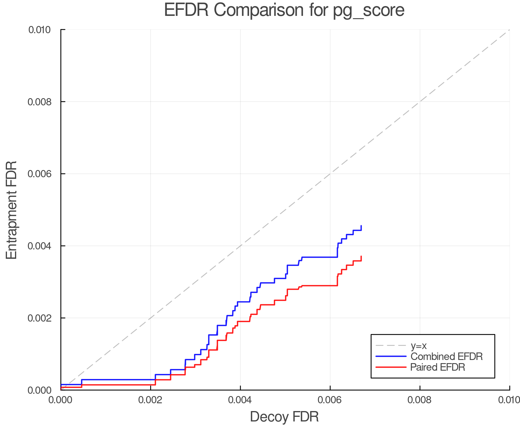 efdr_comparison_pg_score.png