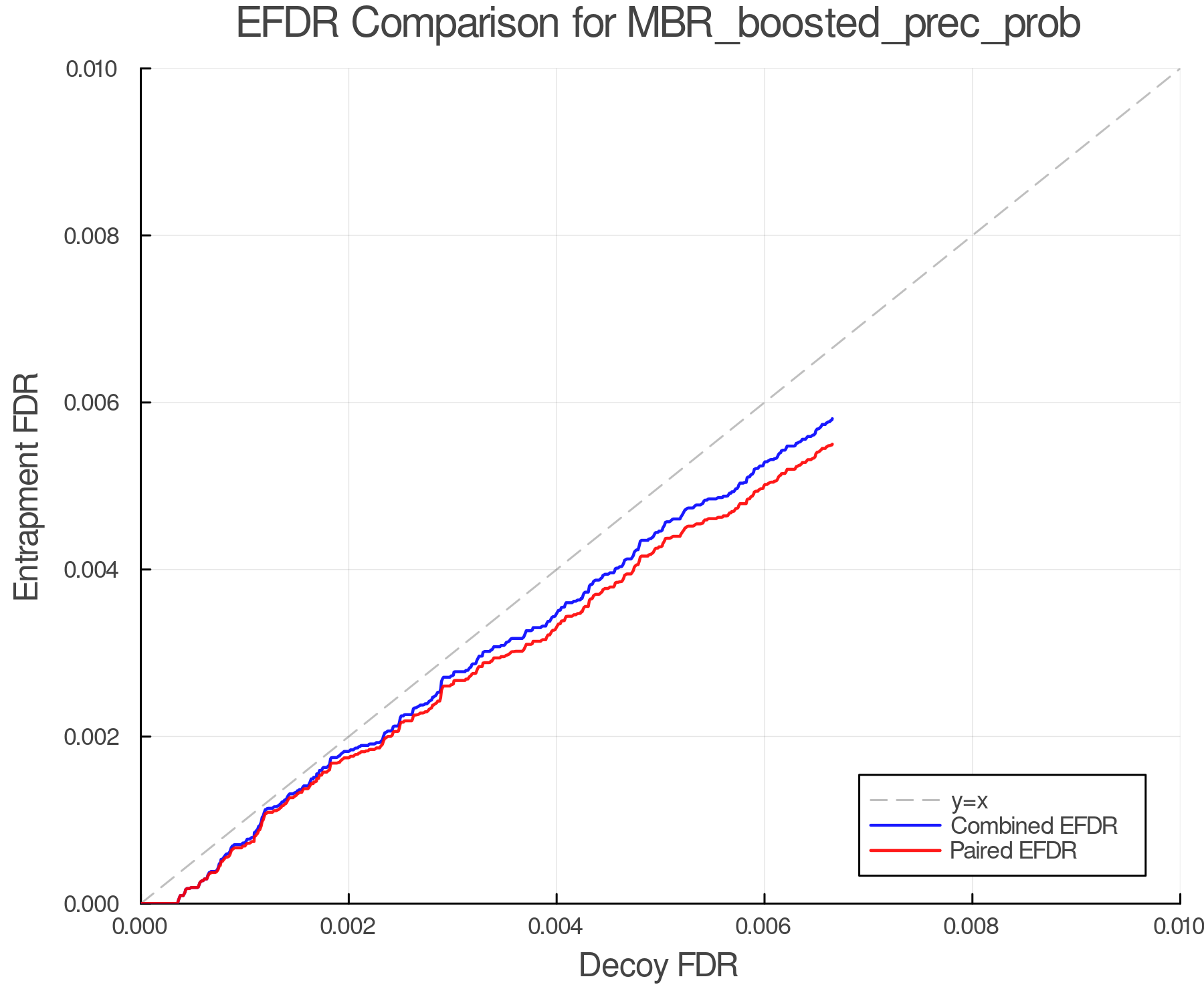 efdr_comparison_MBR_boosted_prec_prob.png