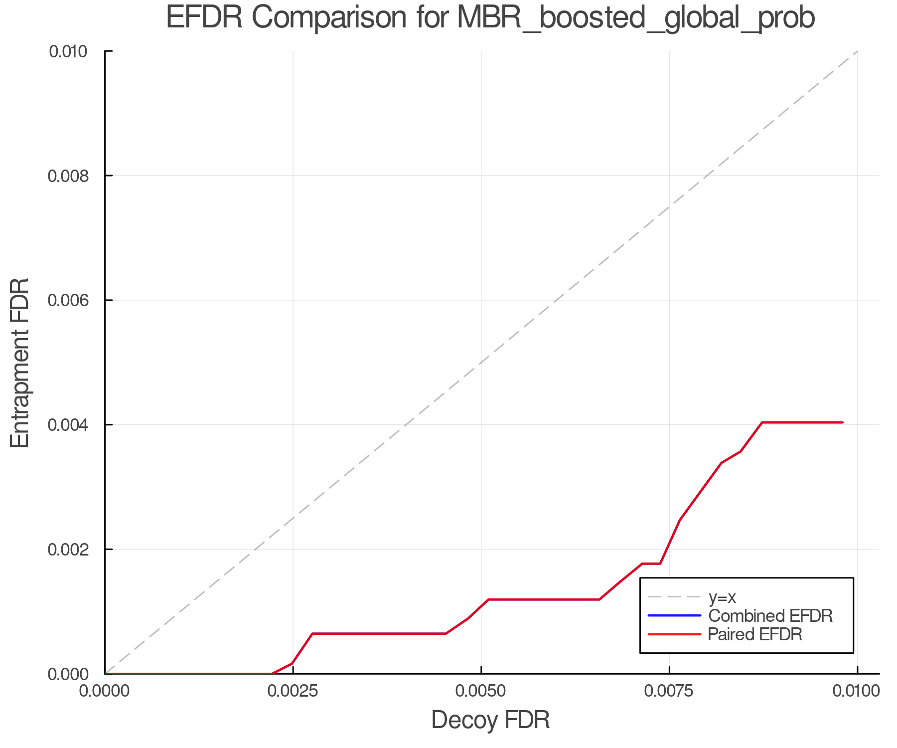 efdr_comparison_MBR_boosted_global_prob.png
