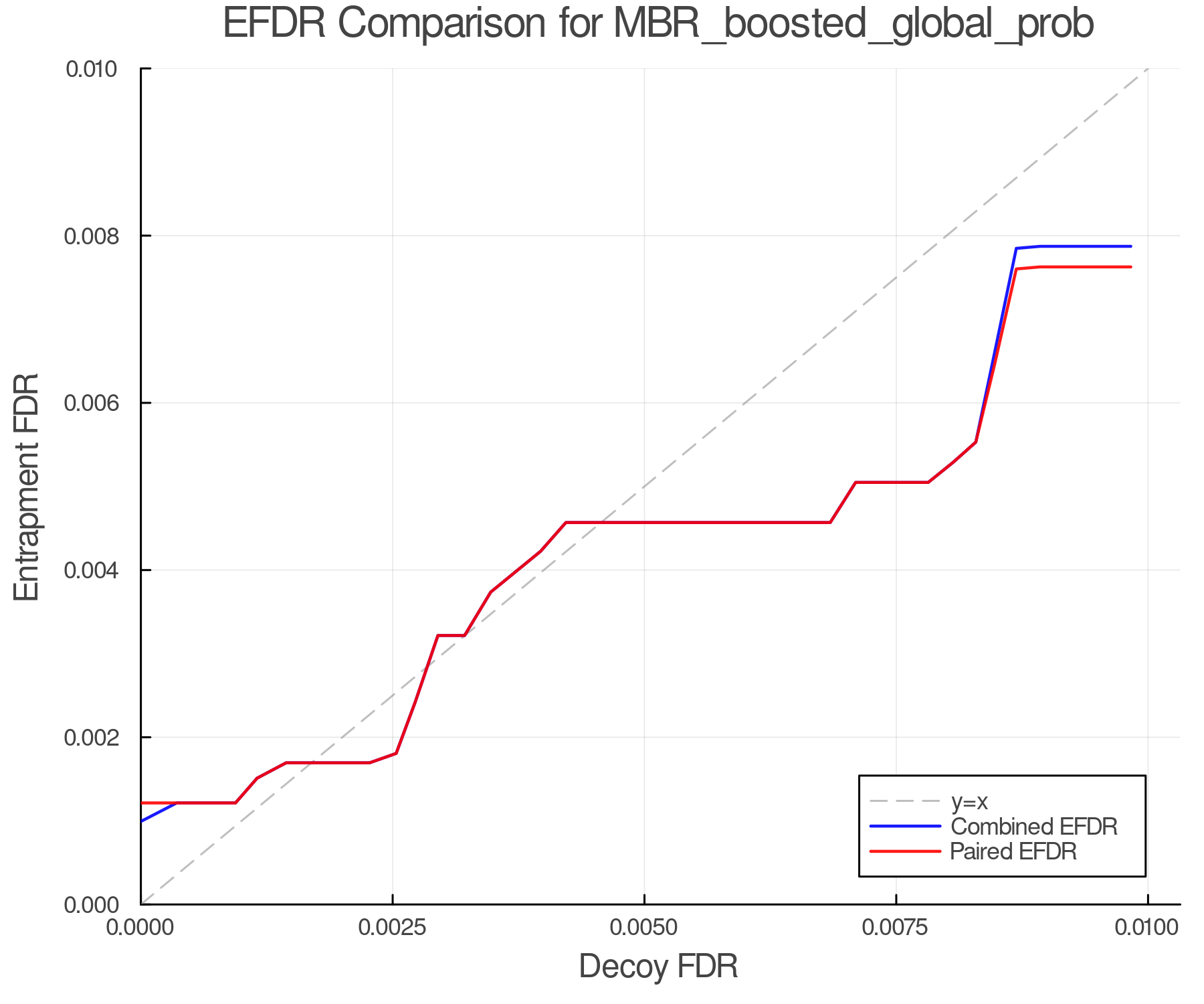 efdr_comparison_MBR_boosted_global_prob.png