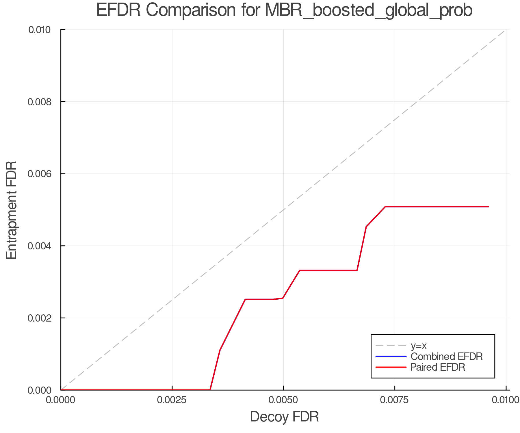 efdr_comparison_MBR_boosted_global_prob.png