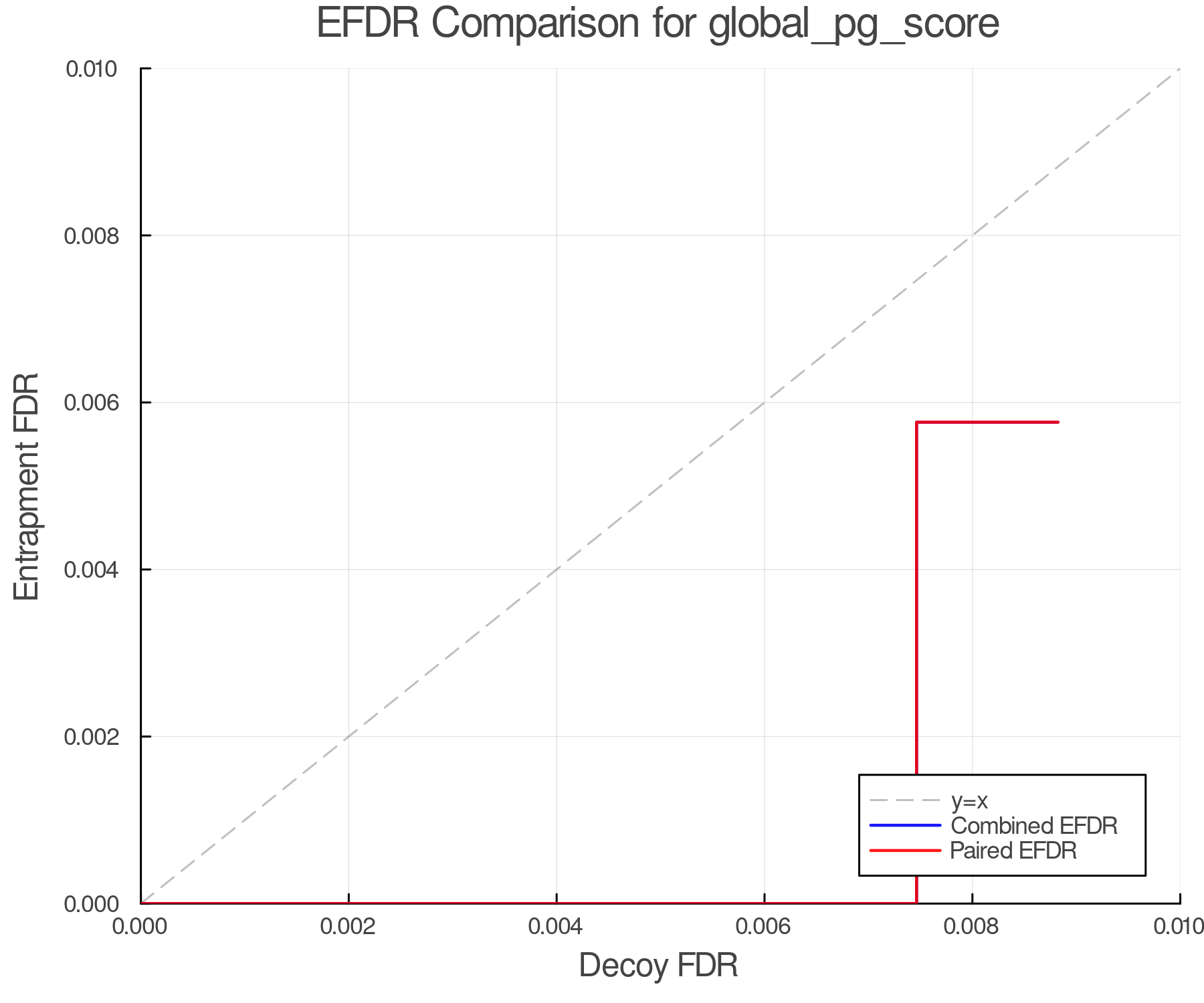 efdr_comparison_global_pg_score.png