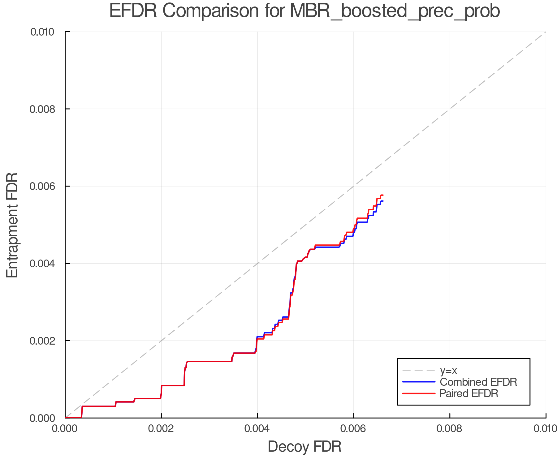 efdr_comparison_MBR_boosted_prec_prob.png