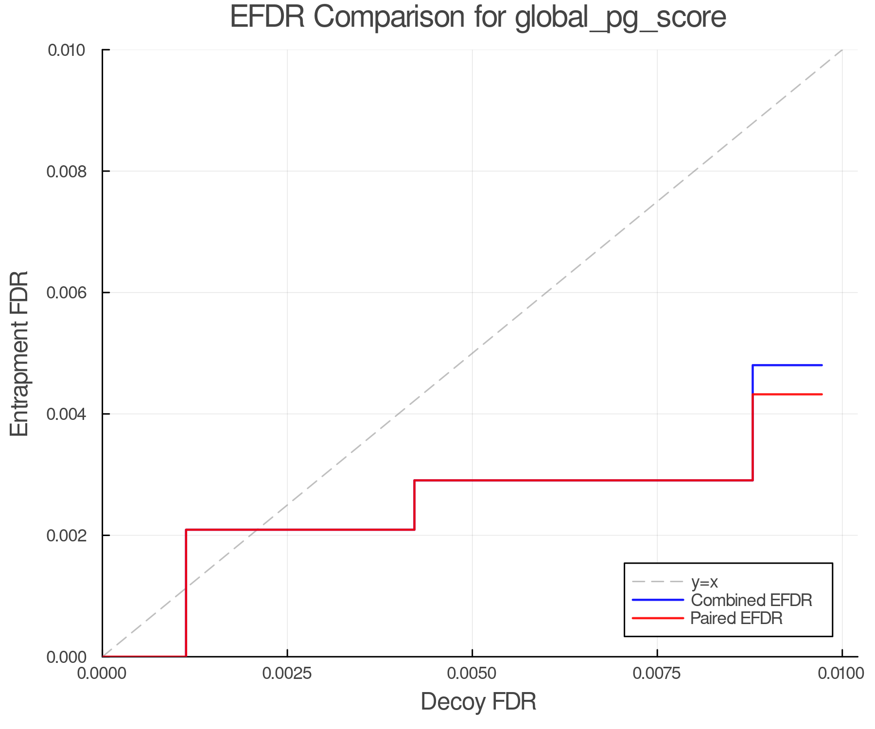 efdr_comparison_global_pg_score.png