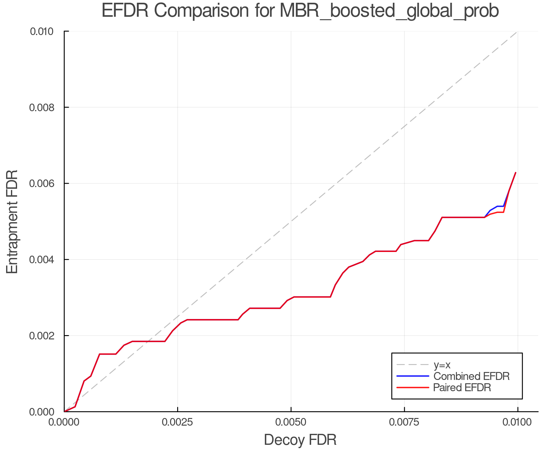 efdr_comparison_MBR_boosted_global_prob.png