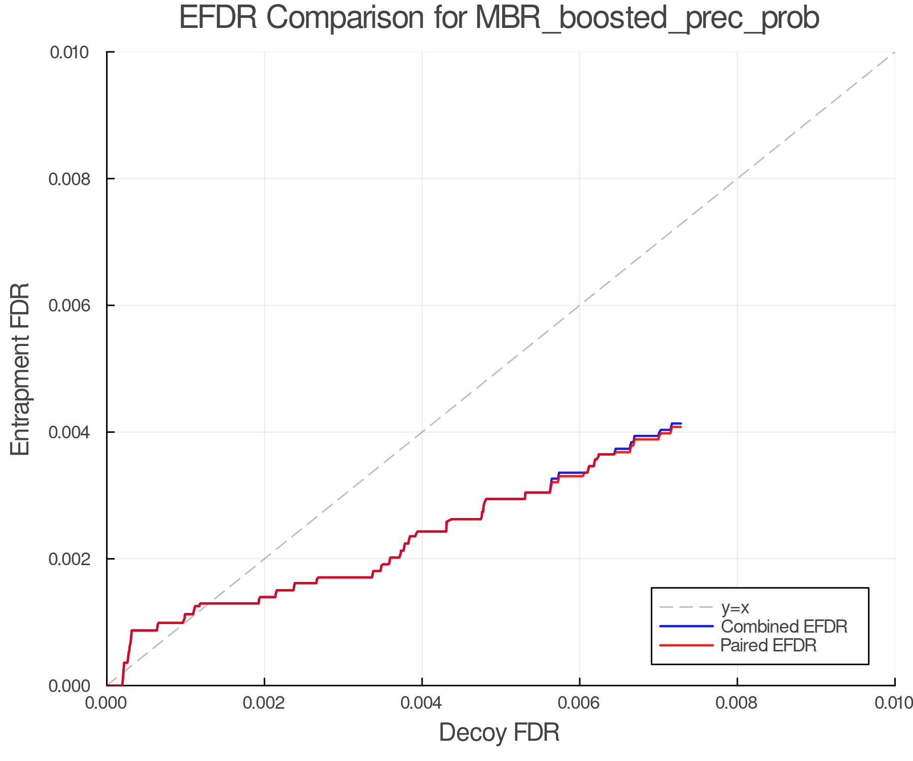 efdr_comparison_MBR_boosted_prec_prob.png