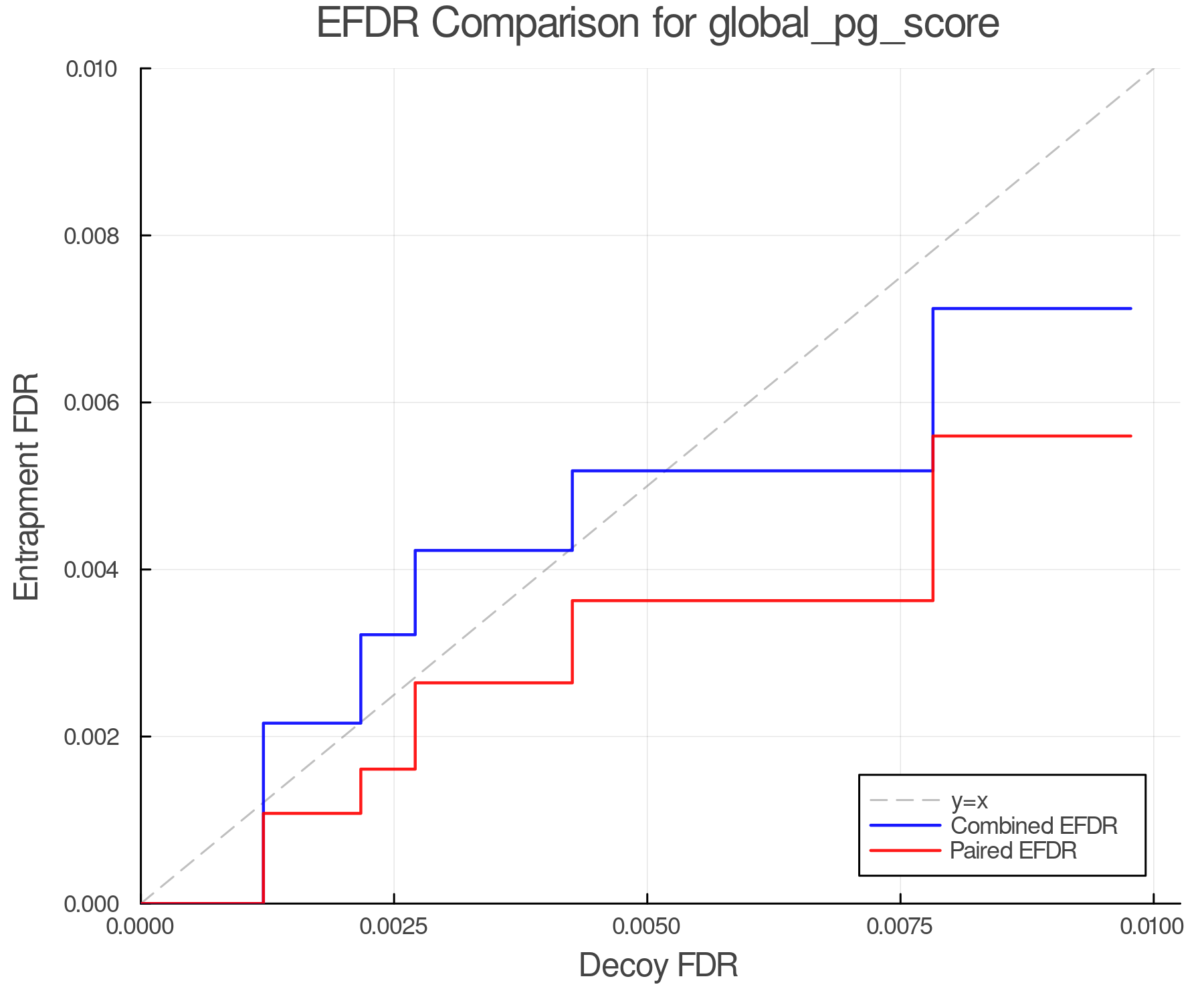 efdr_comparison_global_pg_score.png