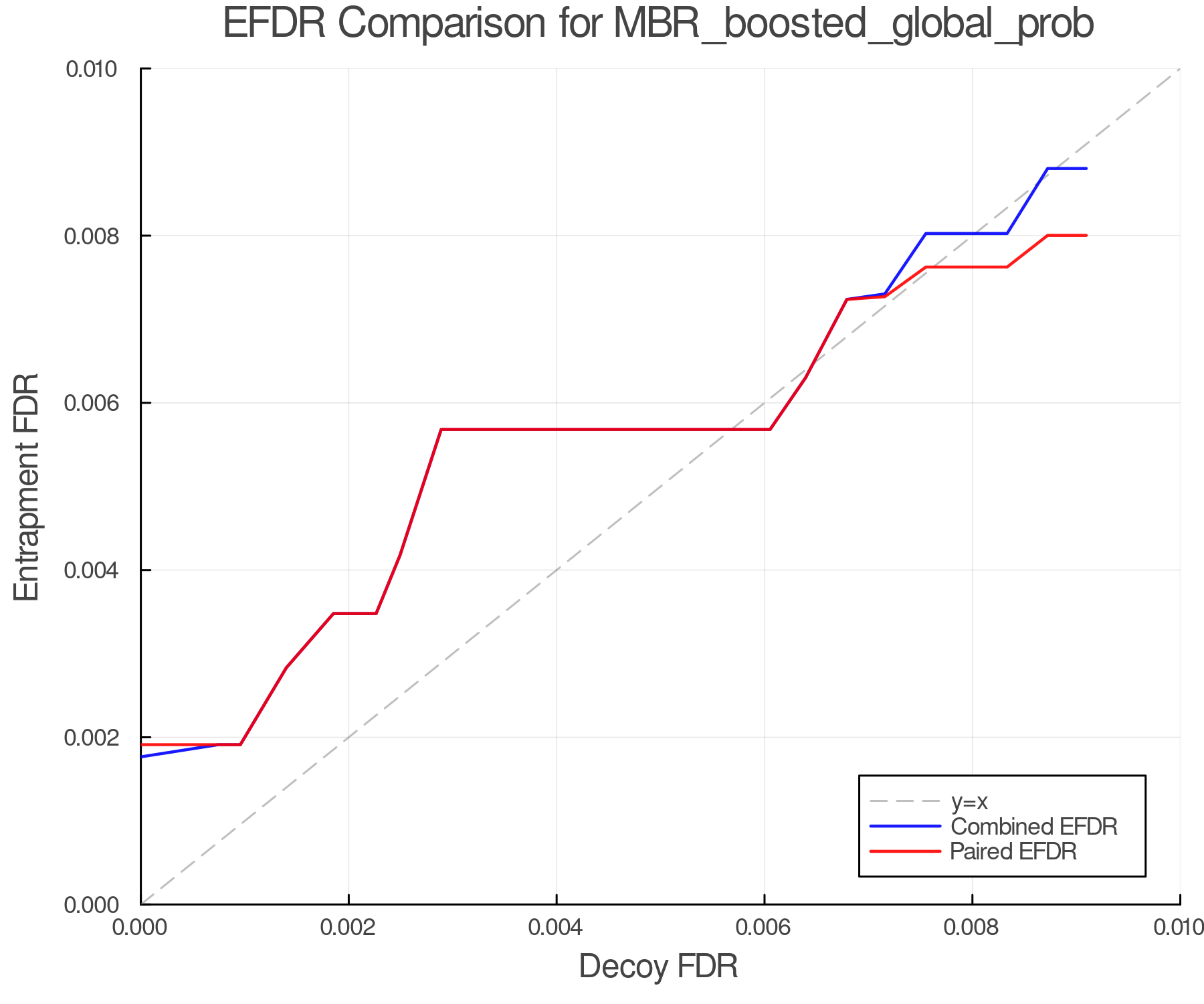efdr_comparison_MBR_boosted_global_prob.png