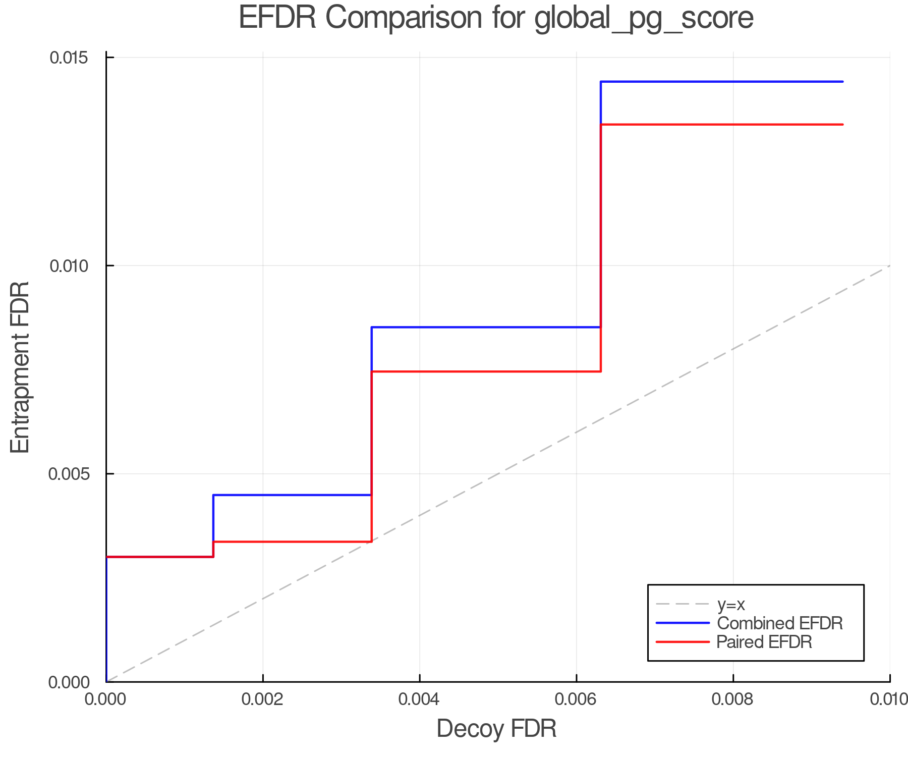 efdr_comparison_global_pg_score.png