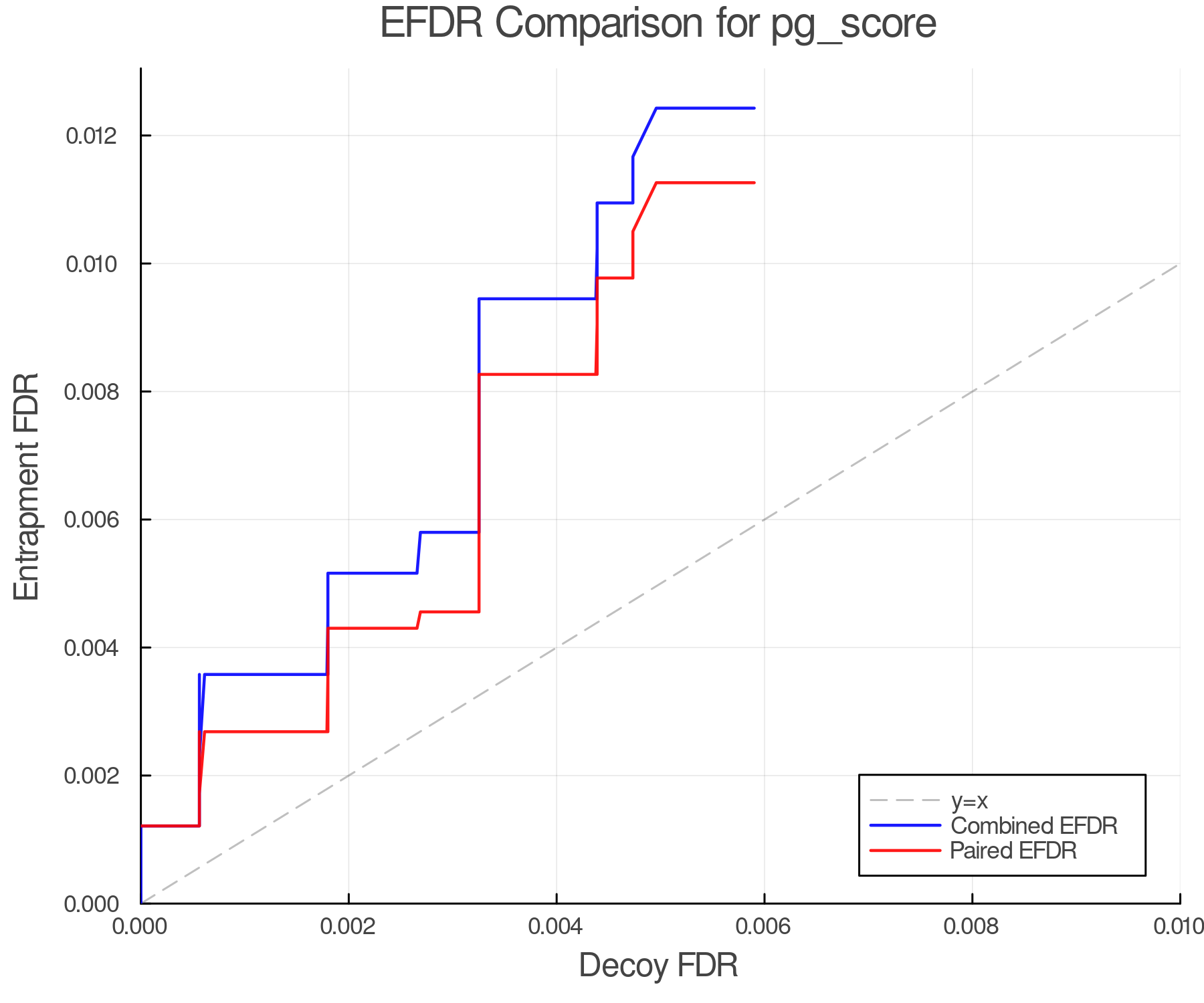 efdr_comparison_pg_score.png