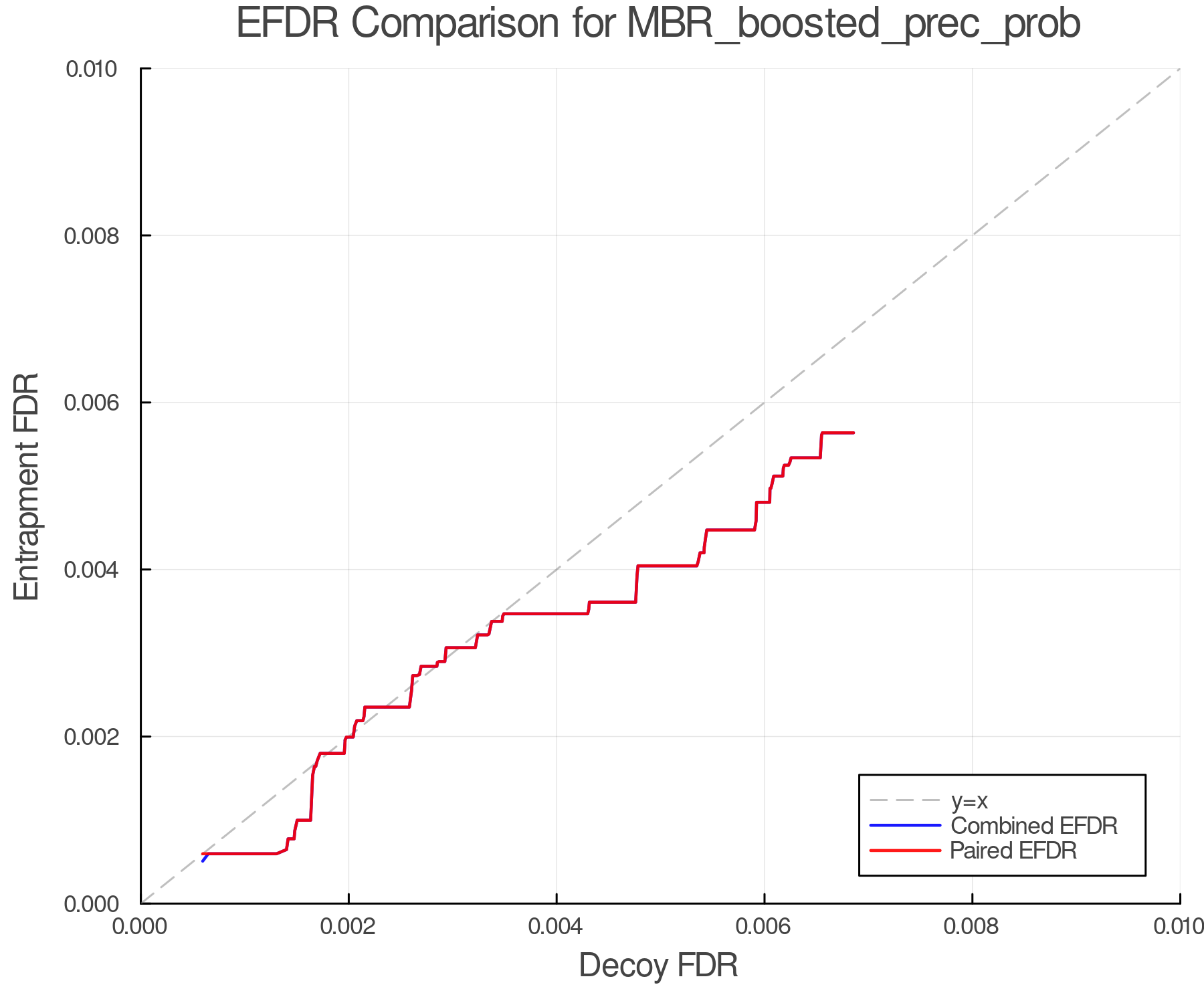 efdr_comparison_MBR_boosted_prec_prob.png
