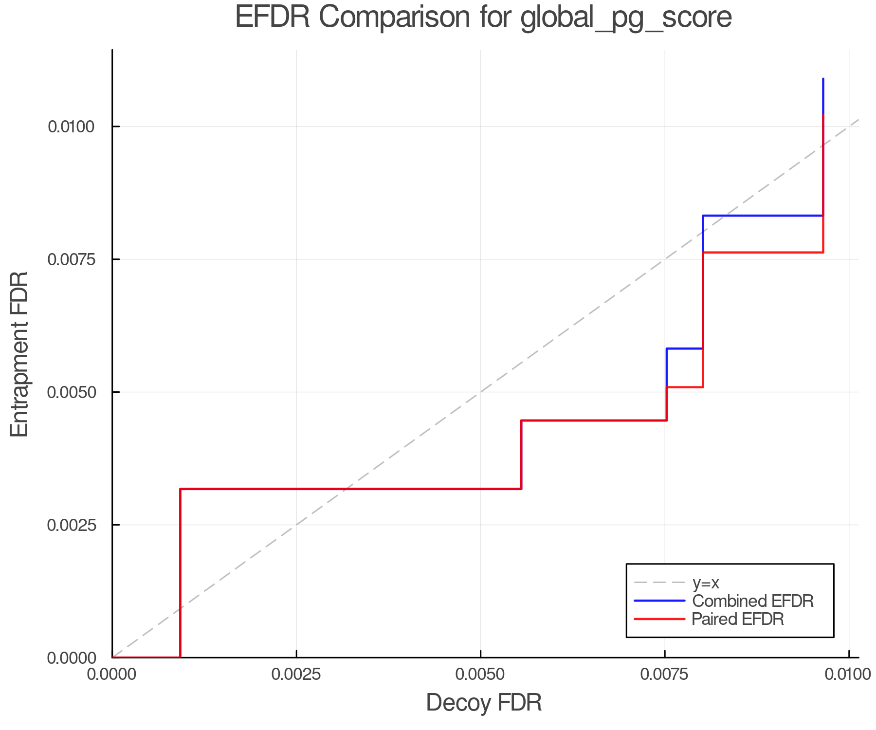 efdr_comparison_global_pg_score.png