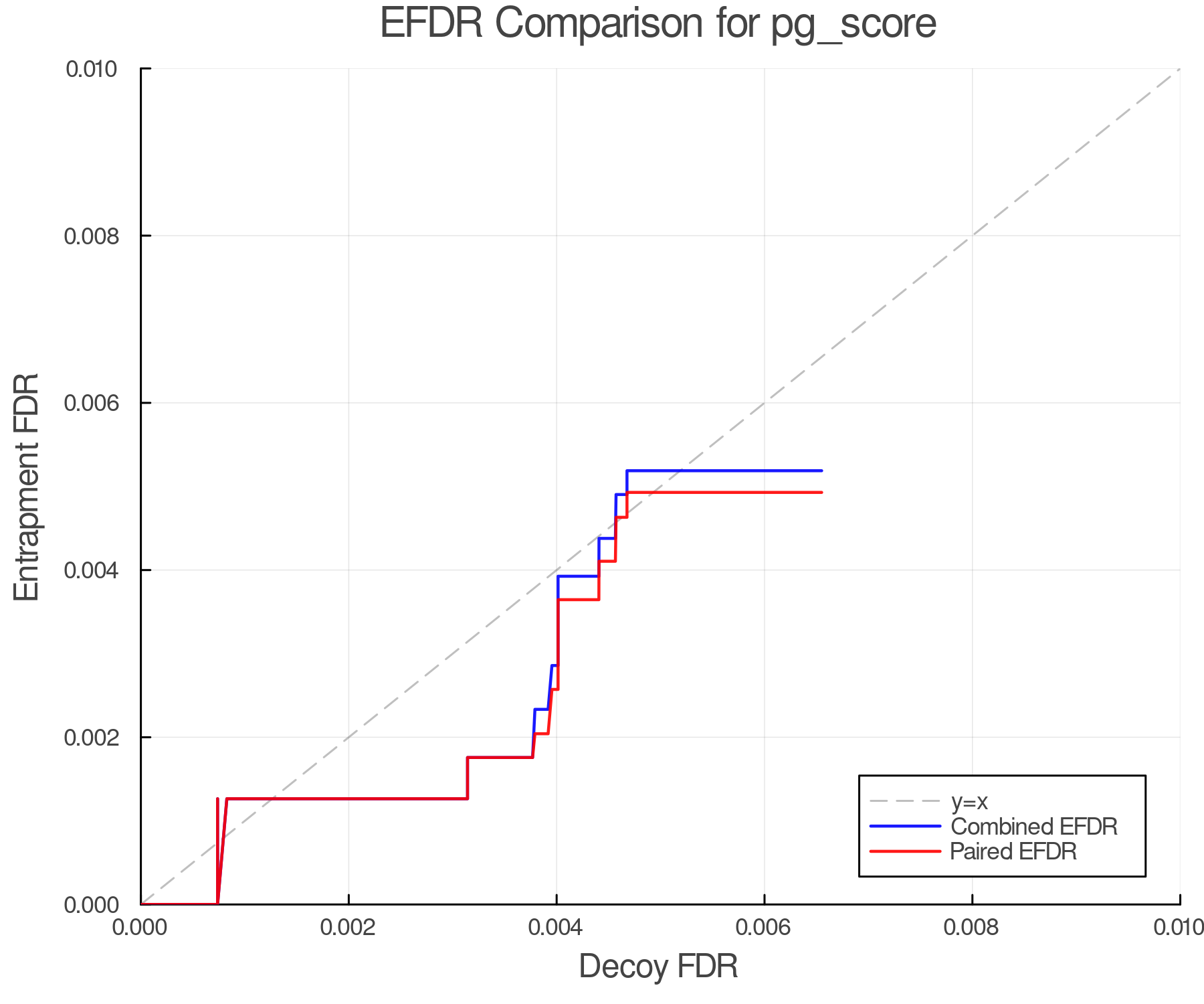 efdr_comparison_pg_score.png