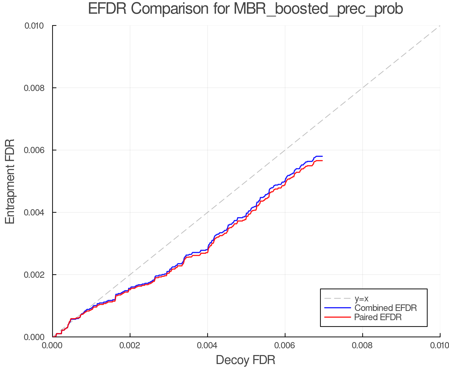 efdr_comparison_MBR_boosted_prec_prob.png