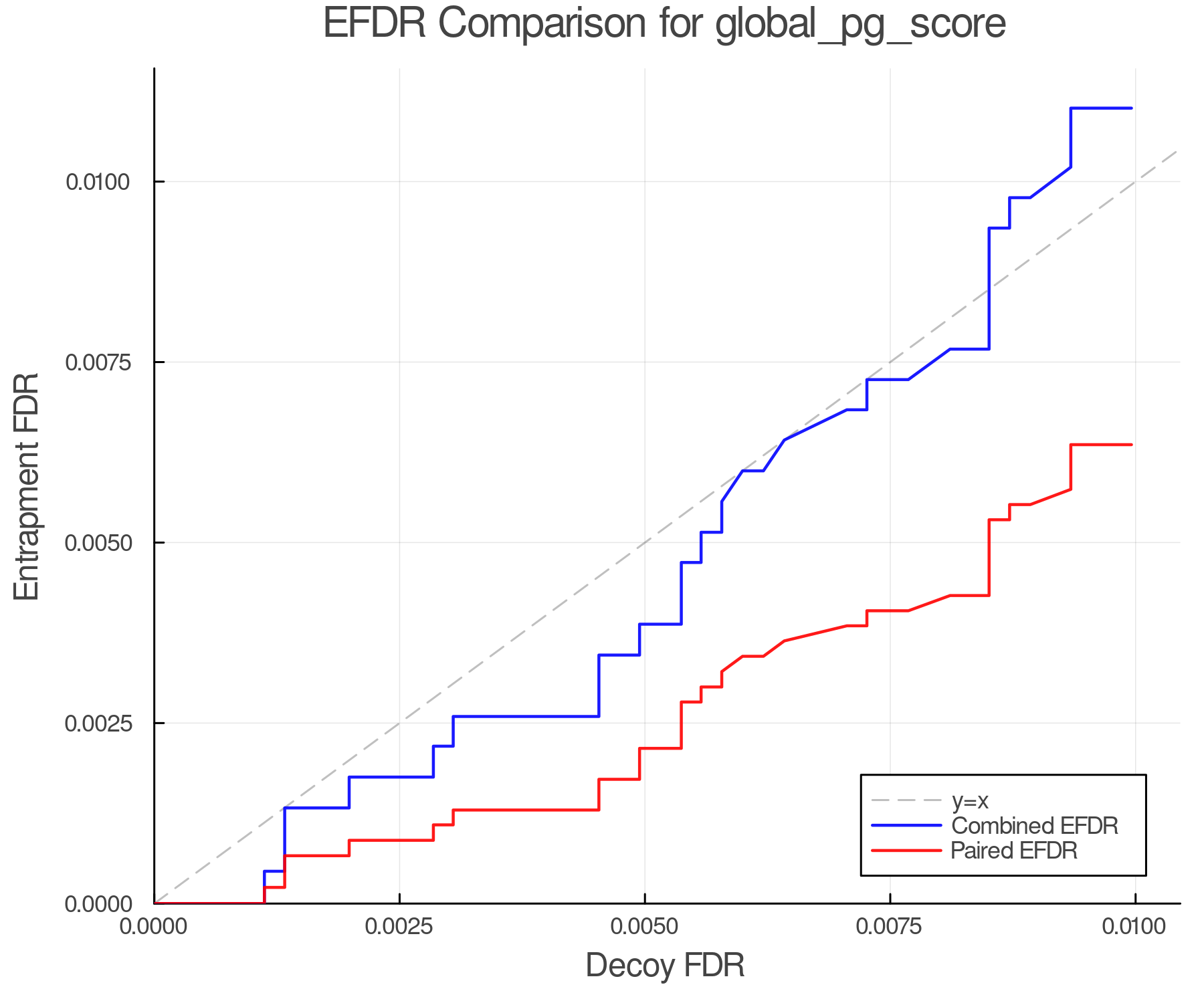 efdr_comparison_global_pg_score.png