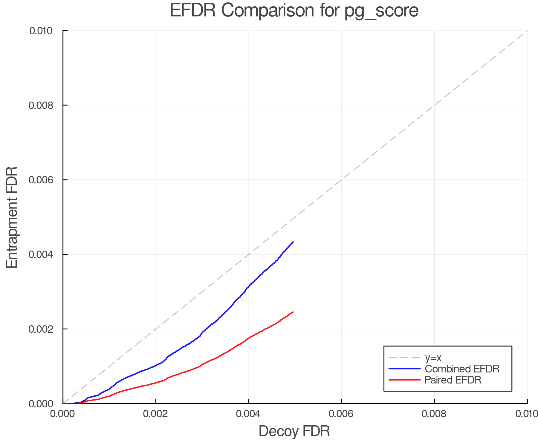 efdr_comparison_pg_score.png